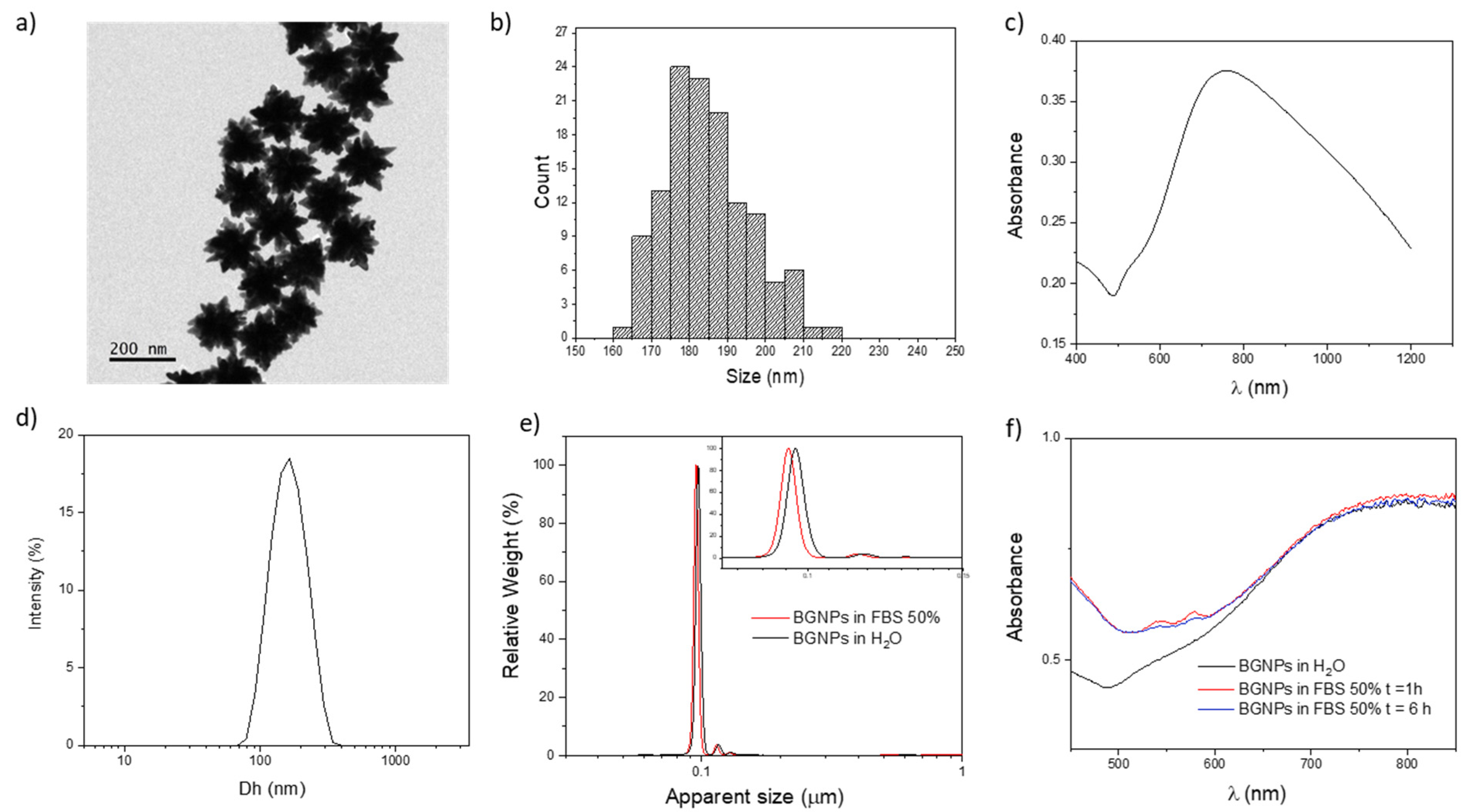 Nanomaterials 11 01608 g001 Nanomaterials 11 01608 g001