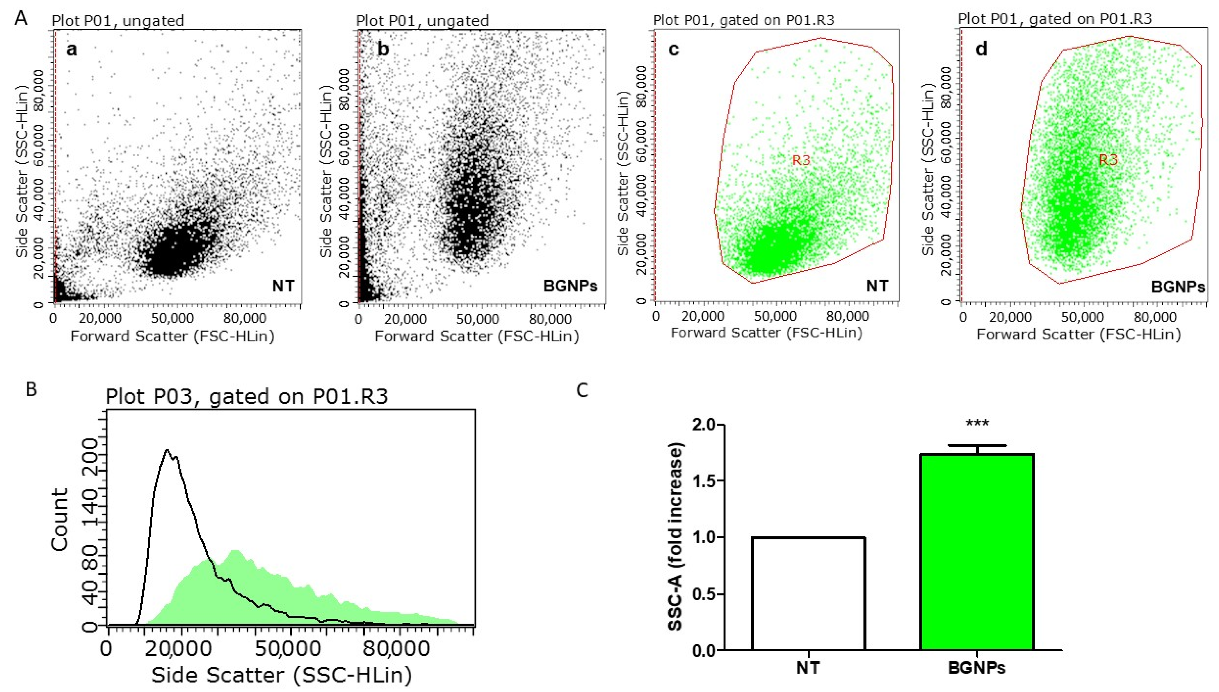 Nanomaterials Free Full Text Spiky Gold Nanoparticles For The Photothermal Eradication Of Colon Cancer Cells Html