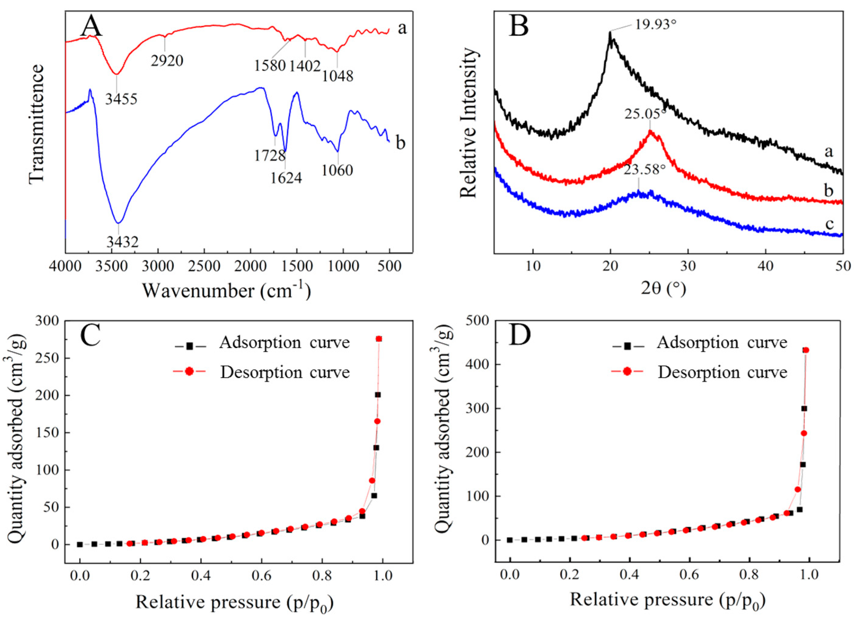 Nanomaterials 11 01609 g001