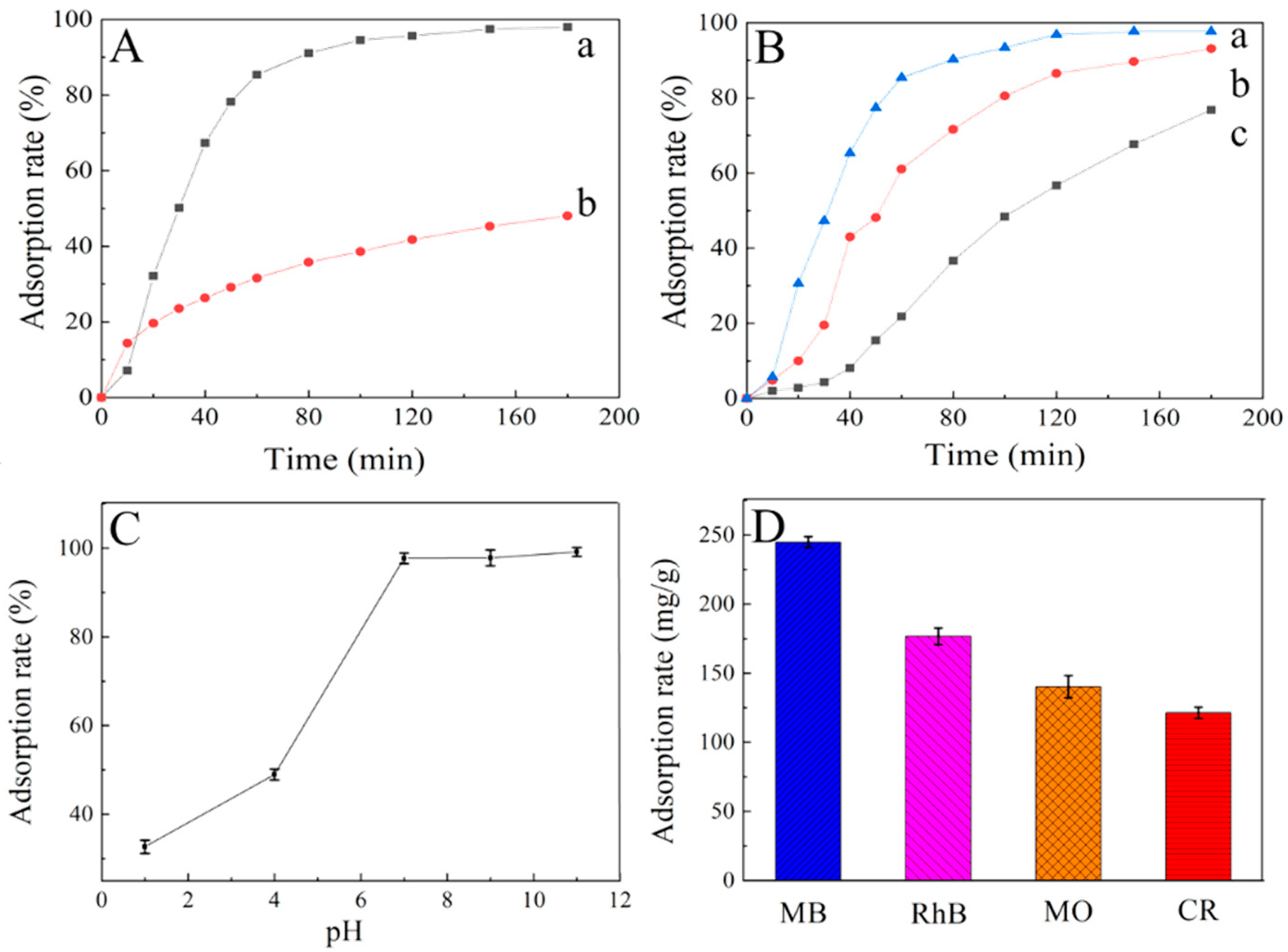 Nanomaterials 11 01609 g004