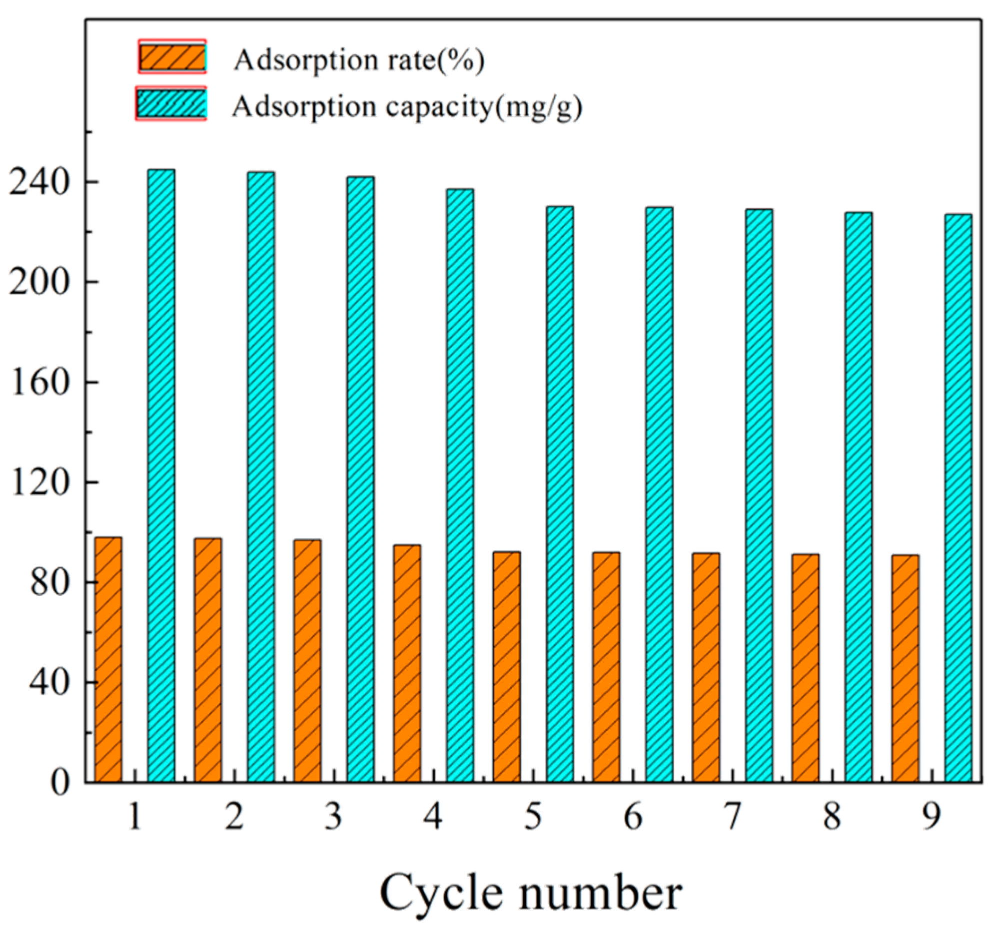 Nanomaterials 11 01609 g005