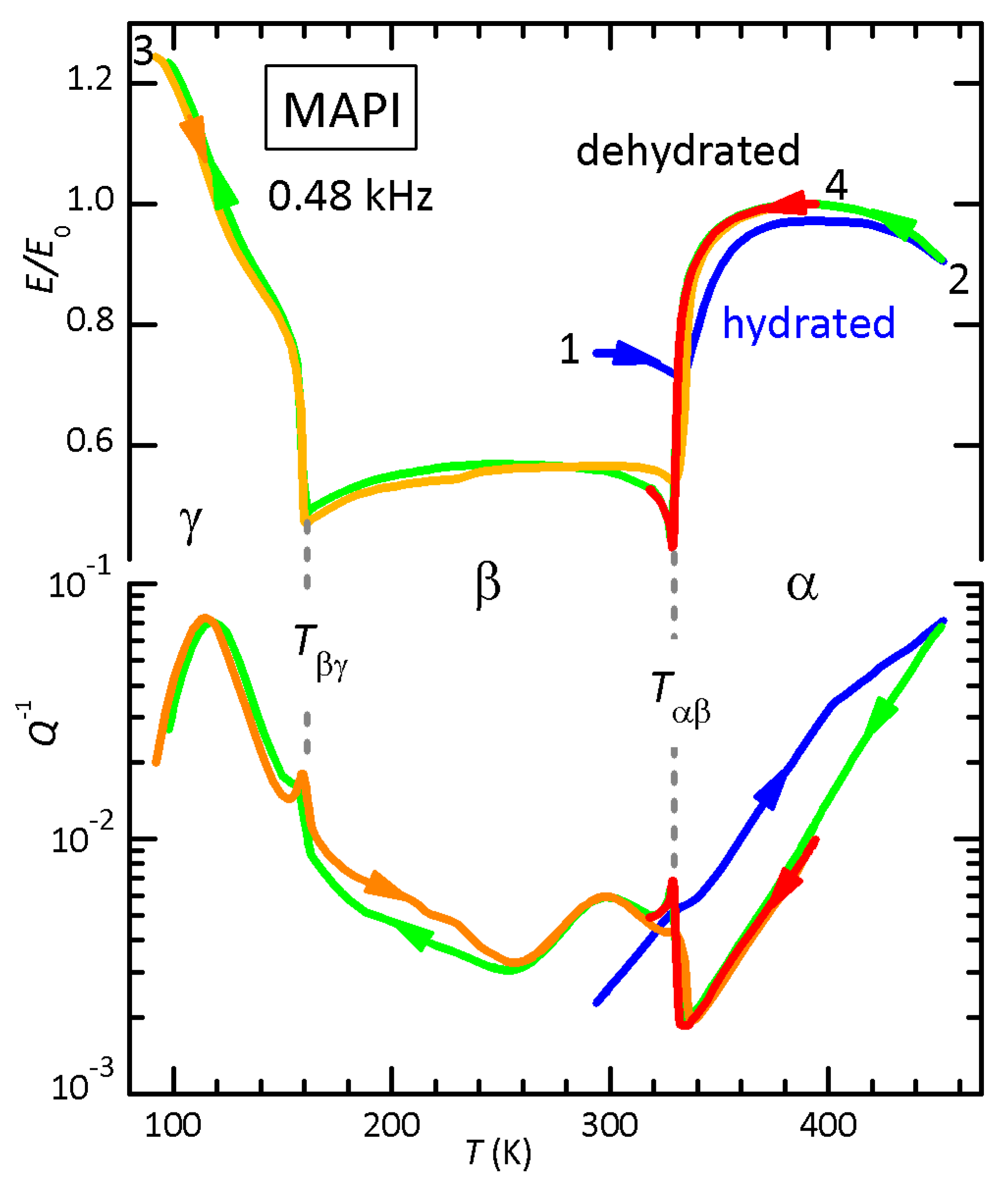 Nanomaterials 11 01610 g005 Nanomaterials 11 01610 g005