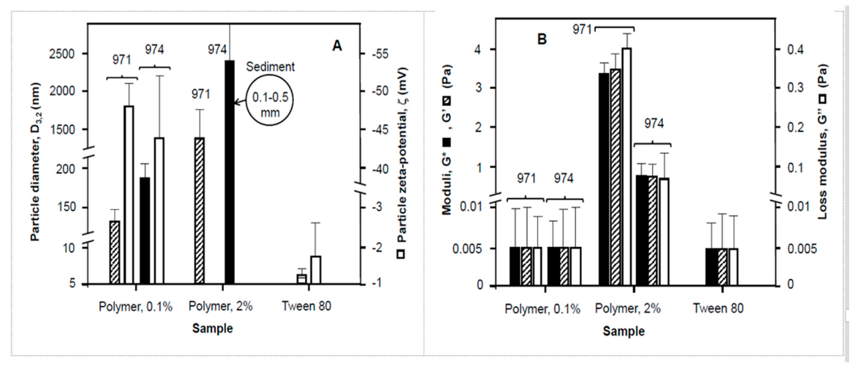 Nanomaterials 11 01612 g007