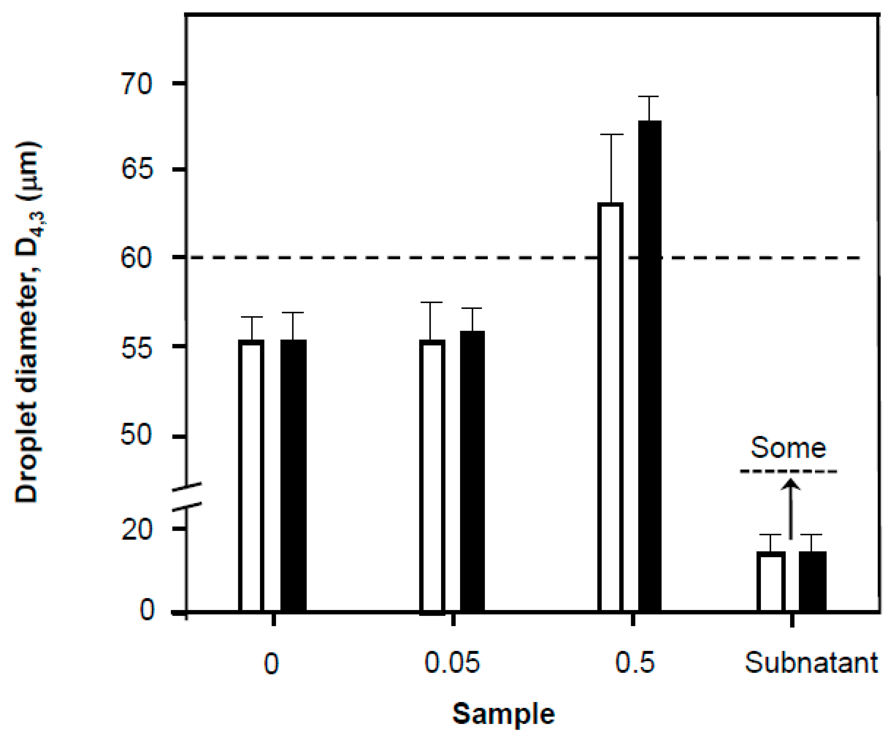 Nanomaterials 11 01612 g008