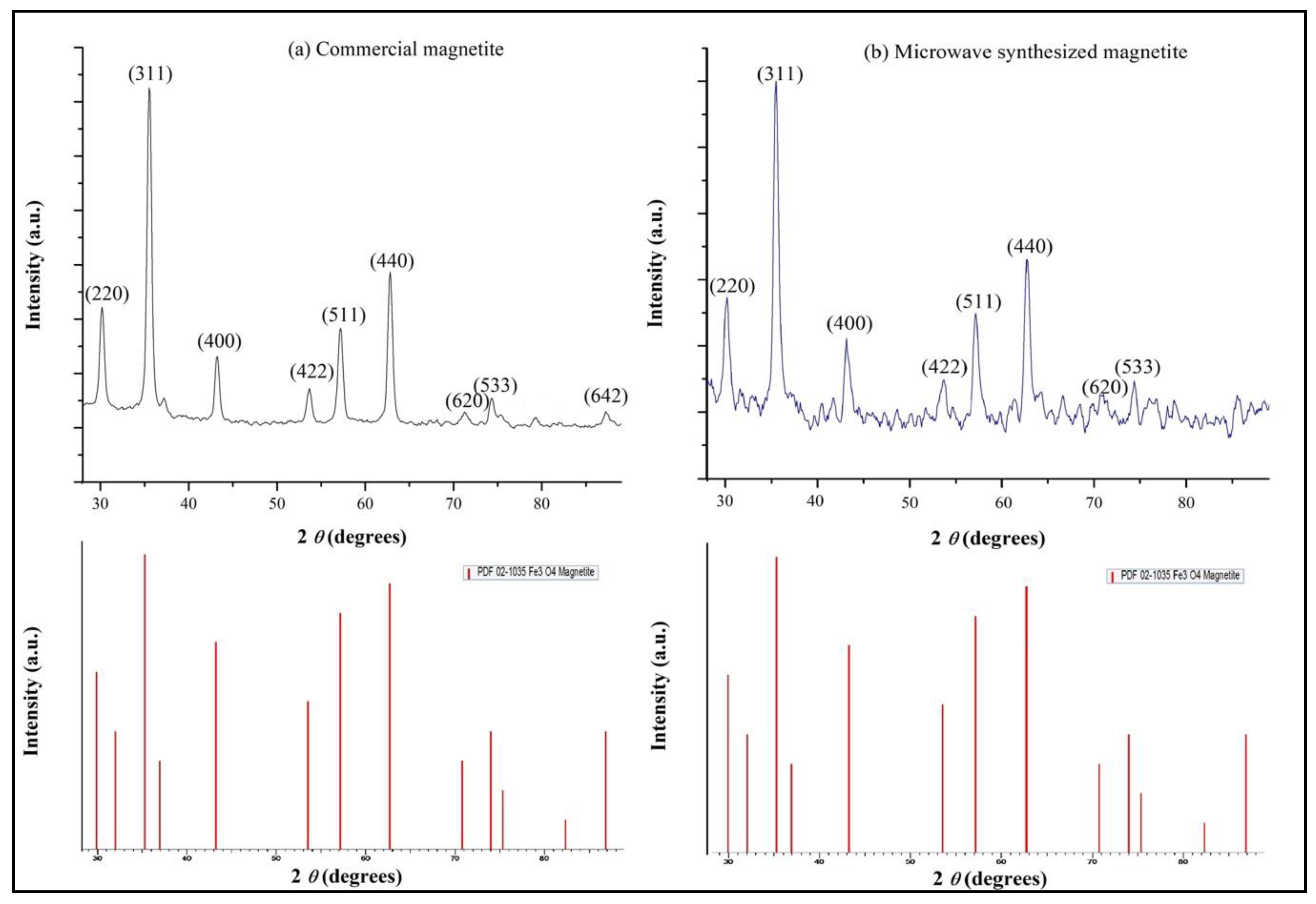 Nanomaterials 11 01614 g001 Nanomaterials 11 01614 g001