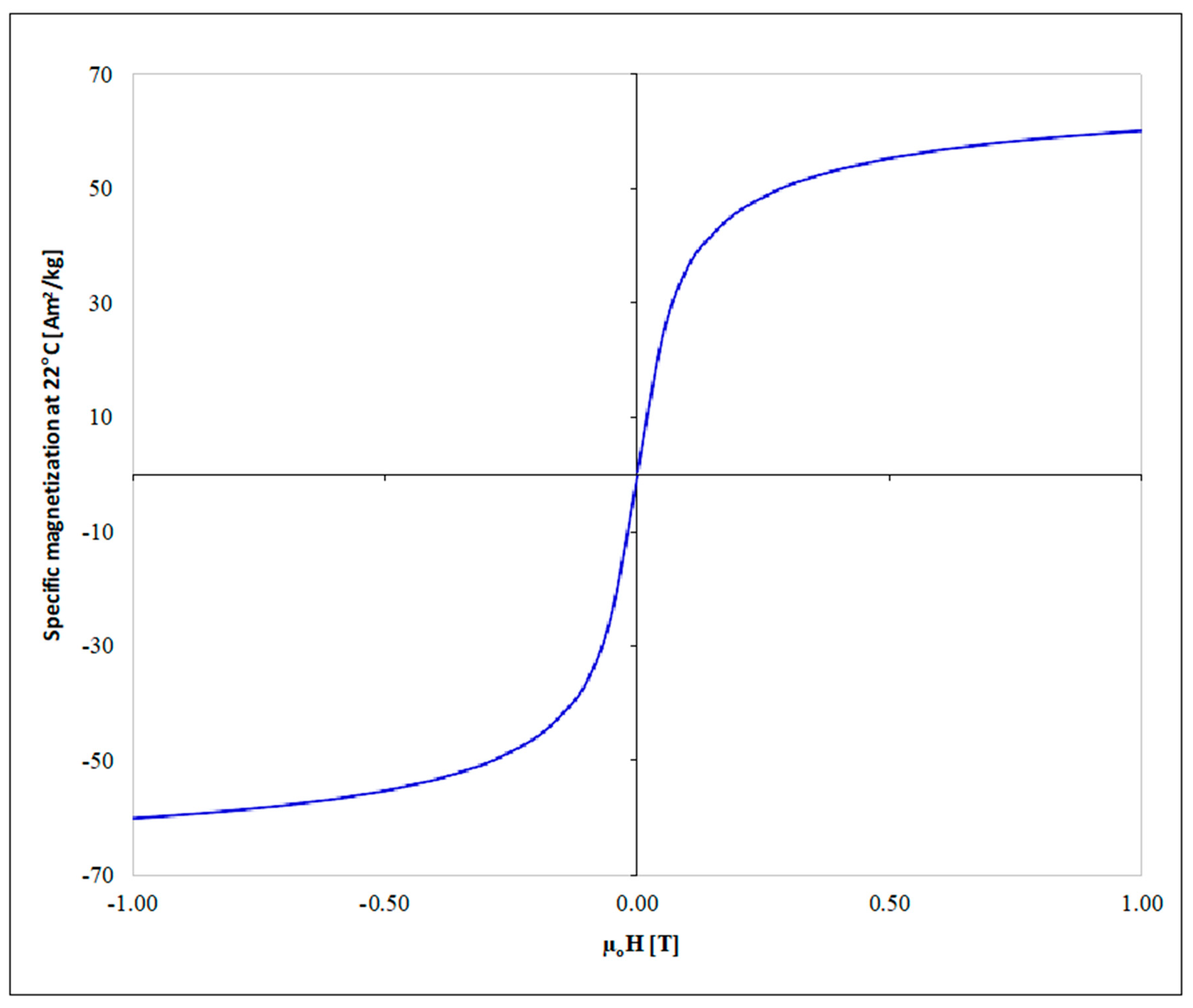 Nanomaterials 11 01614 g002 Nanomaterials 11 01614 g002