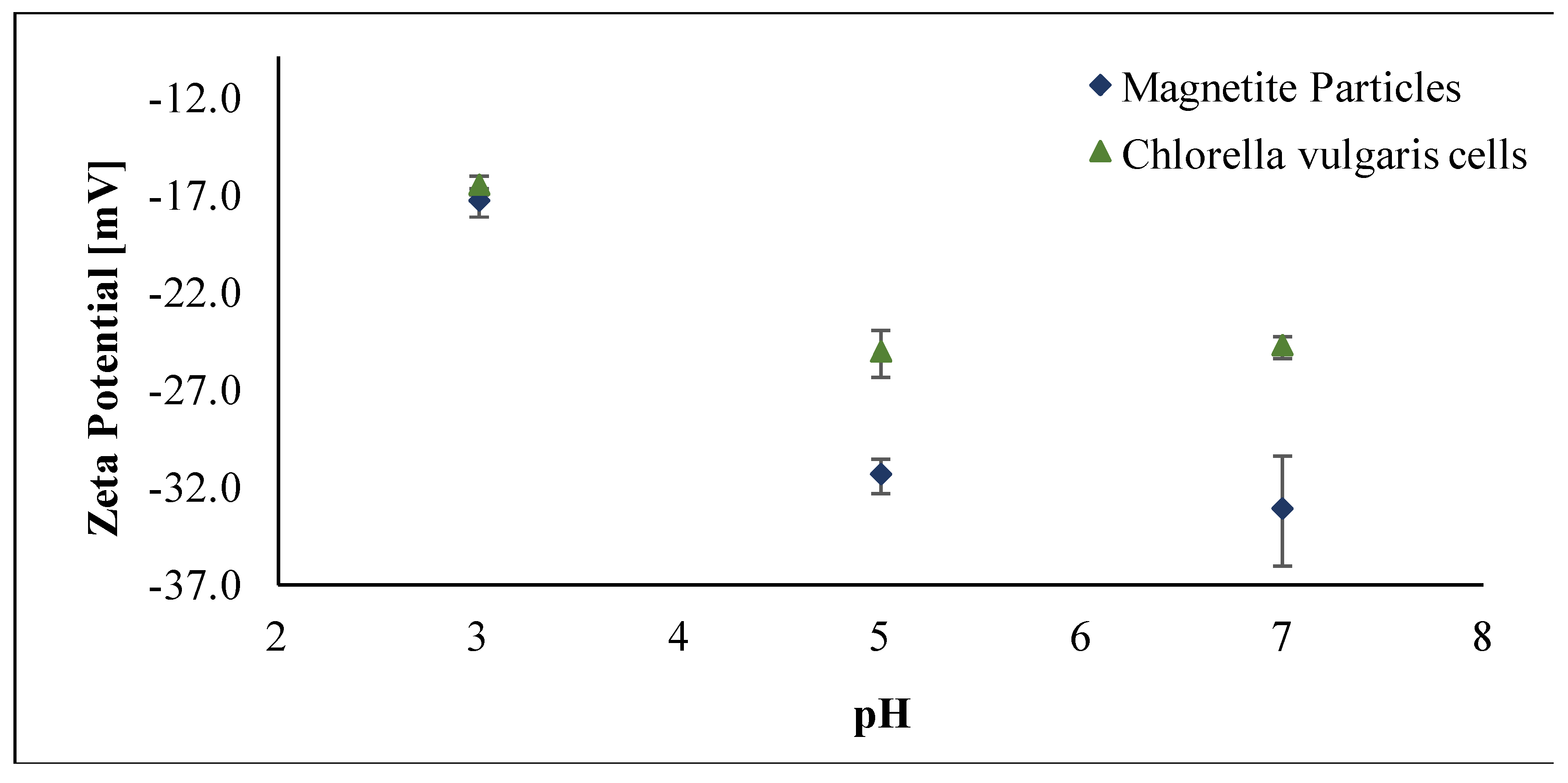 Nanomaterials 11 01614 g005 Nanomaterials 11 01614 g005