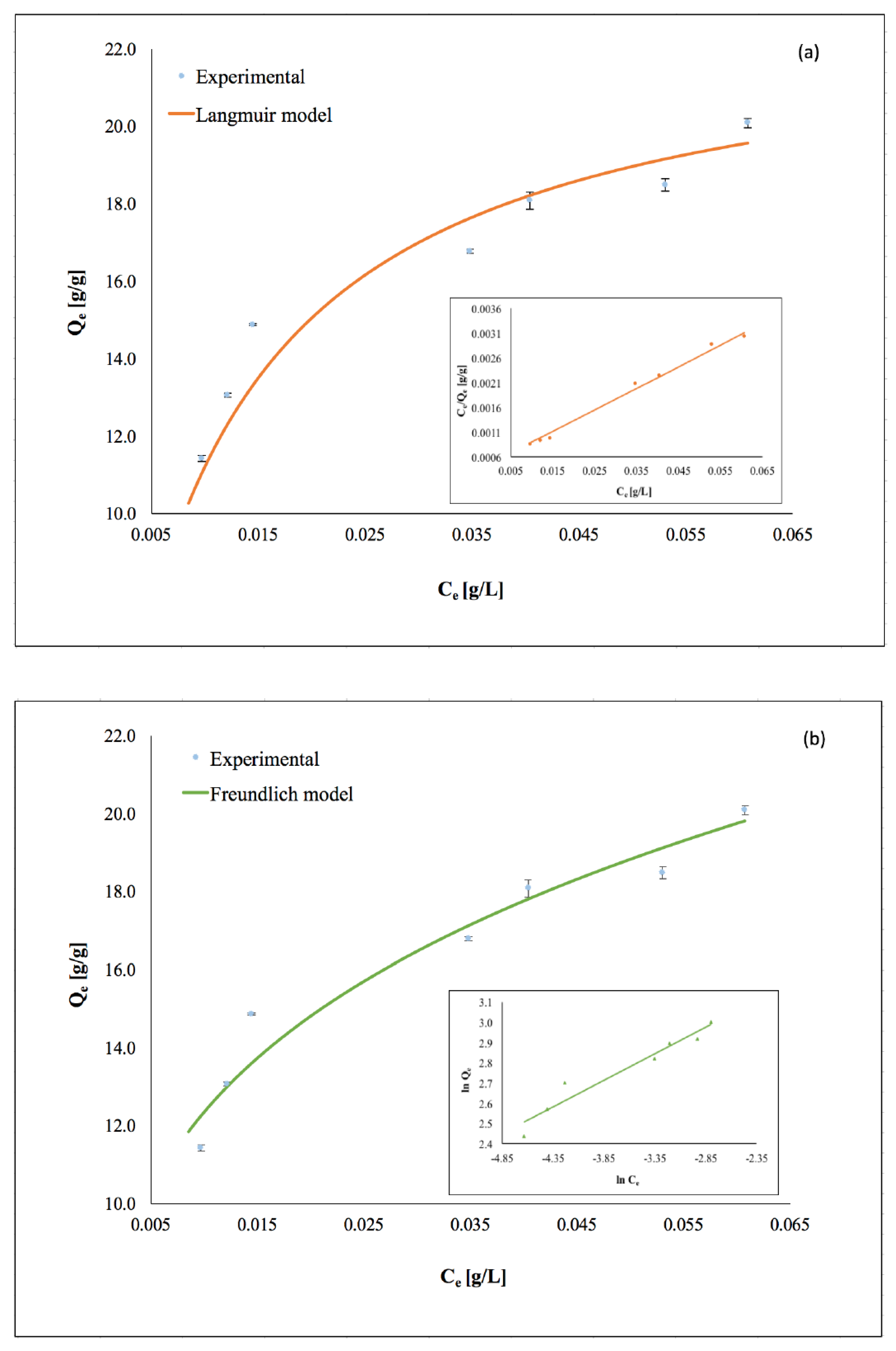 Nanomaterials 11 01614 g006 Nanomaterials 11 01614 g006