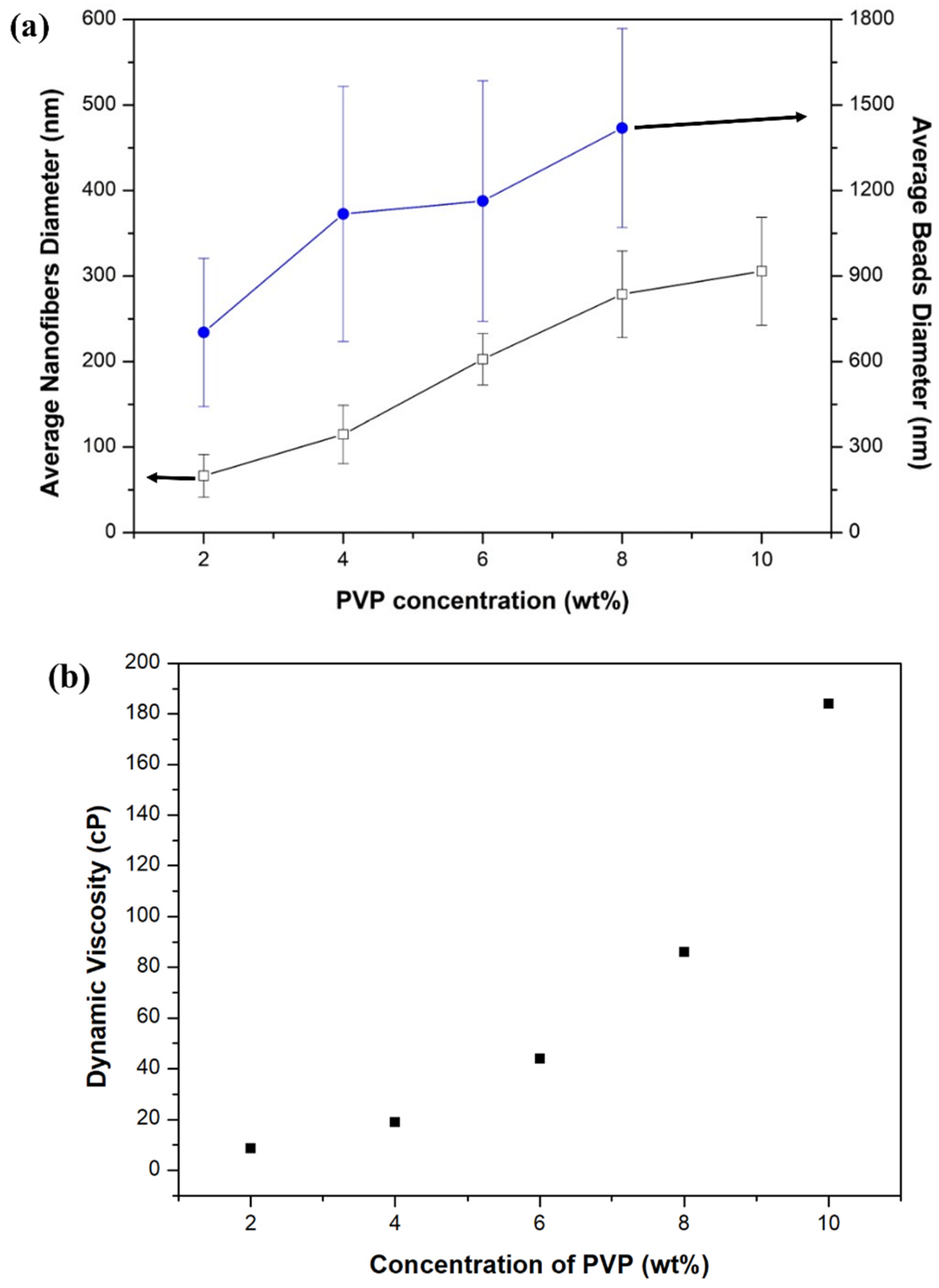 Nanomaterials 11 01616 g003