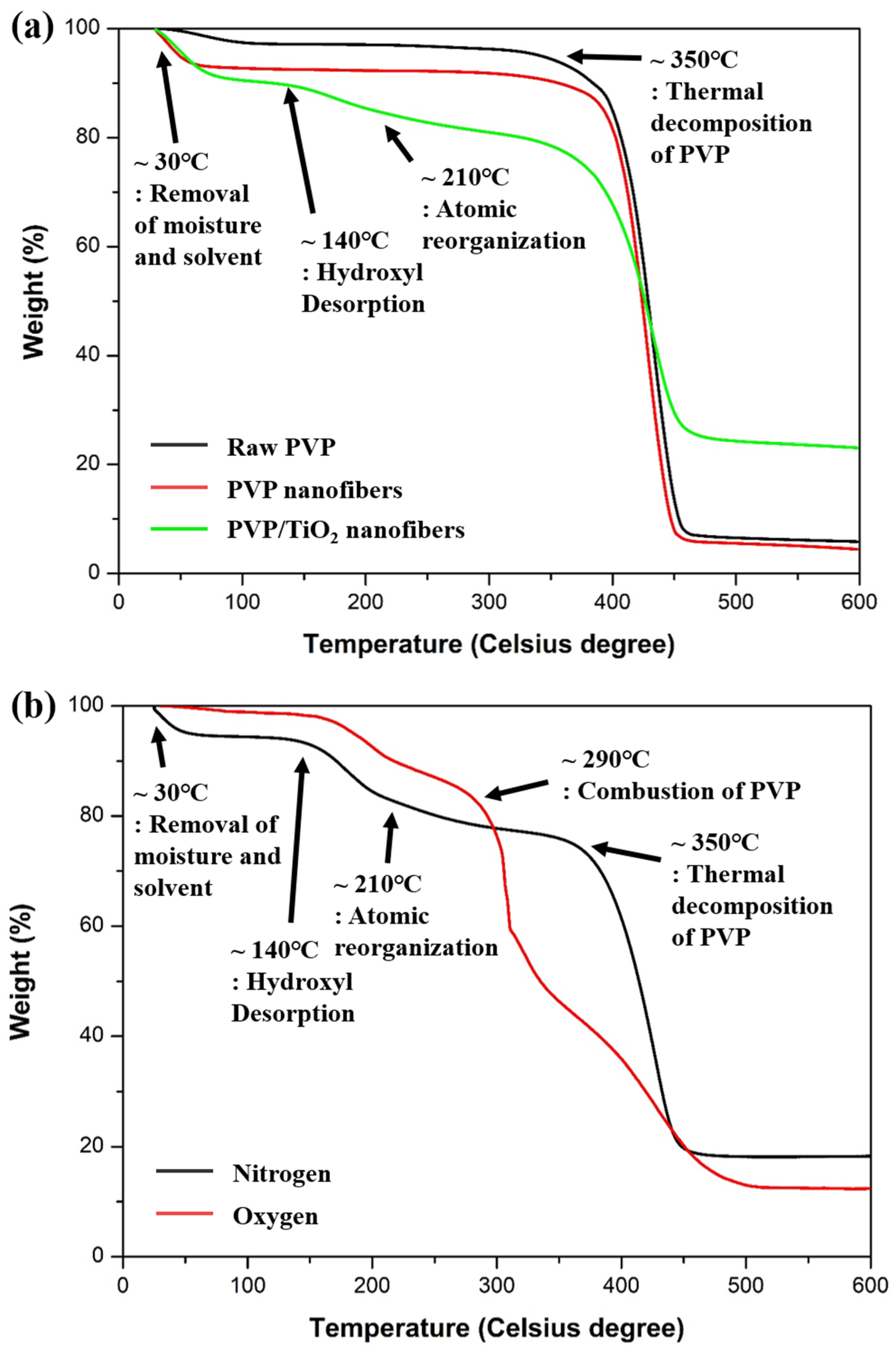 Nanomaterials 11 01616 g008