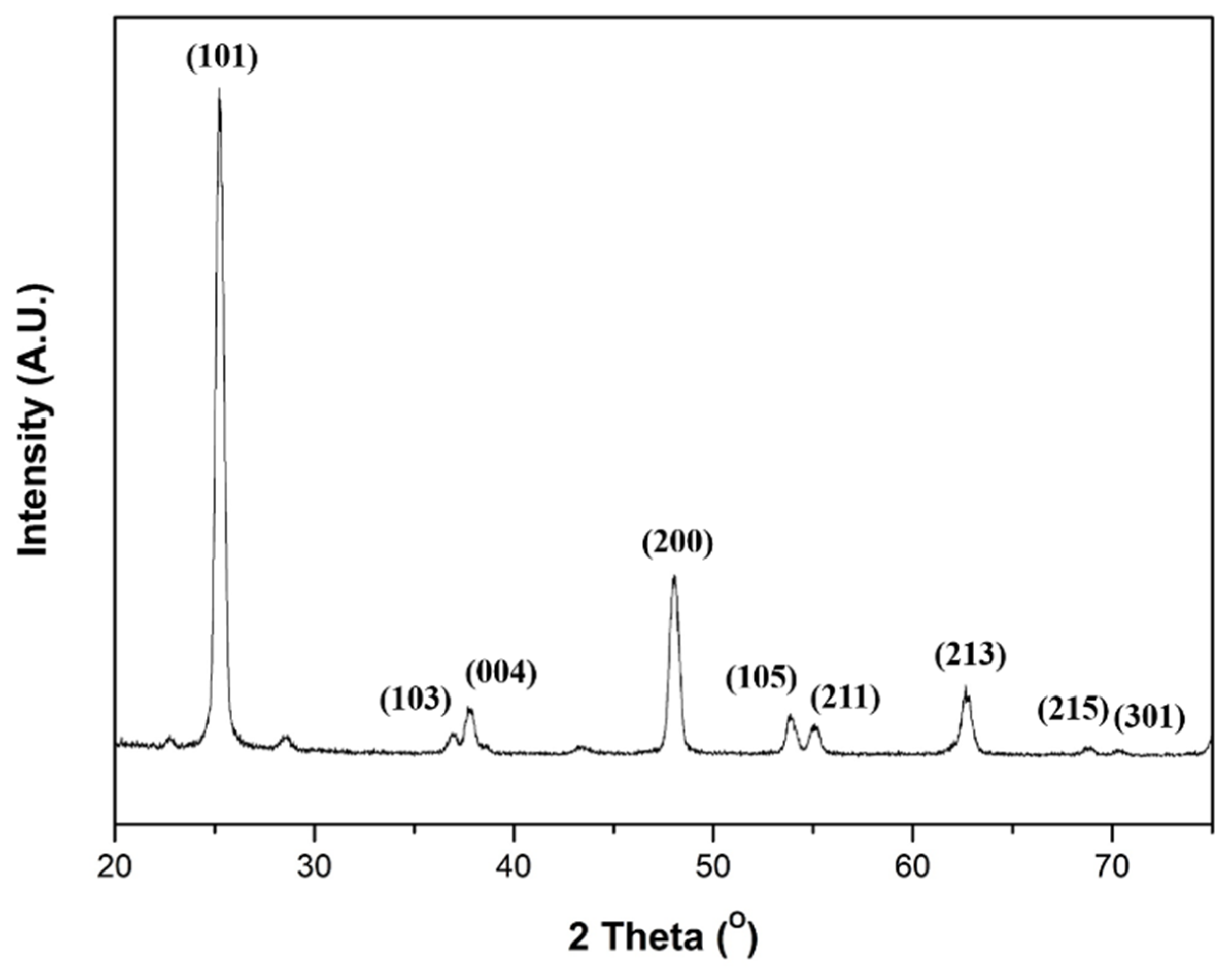 Nanomaterials 11 01616 g009