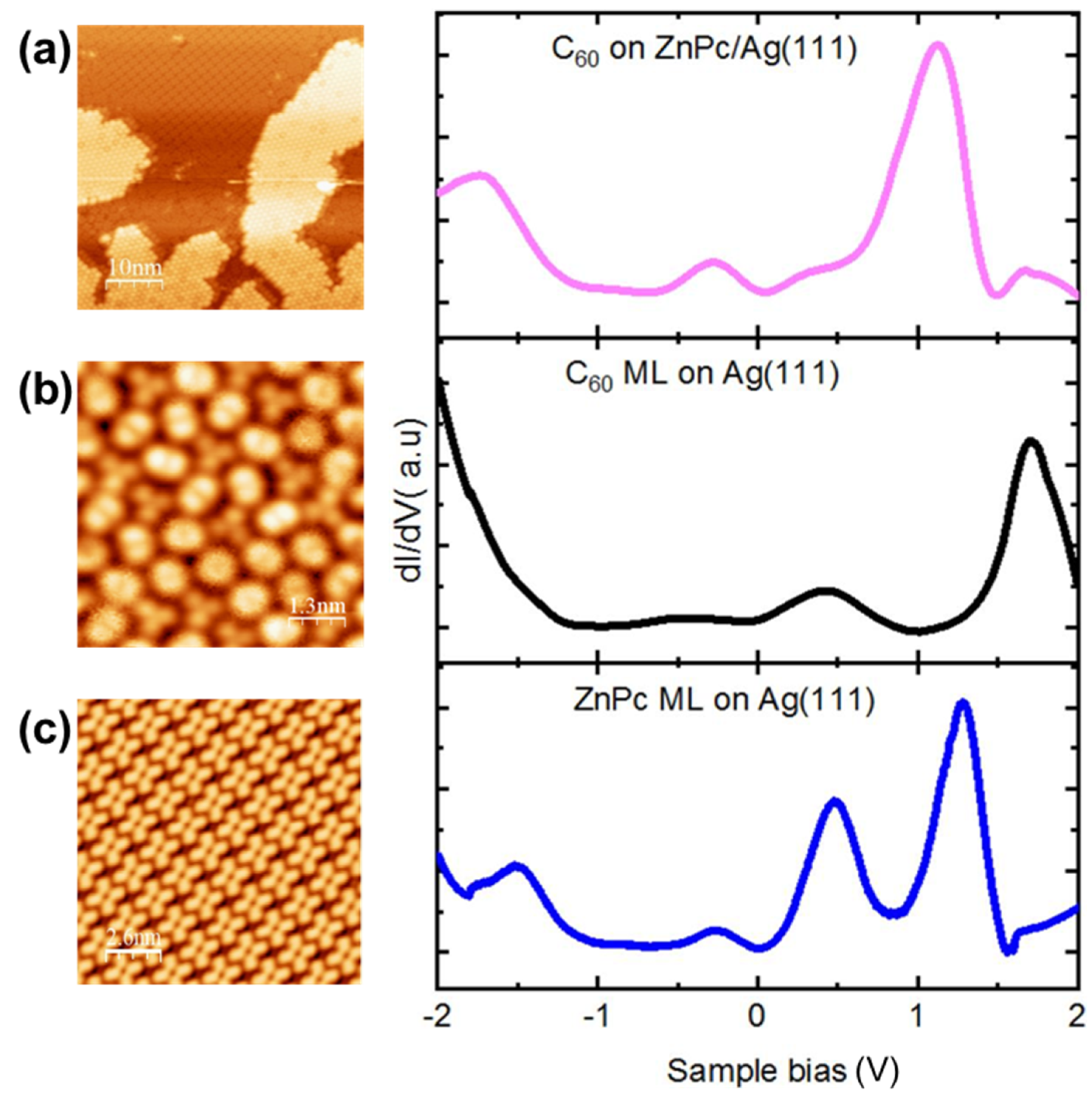 Nanomaterials 11 01618 g002 550