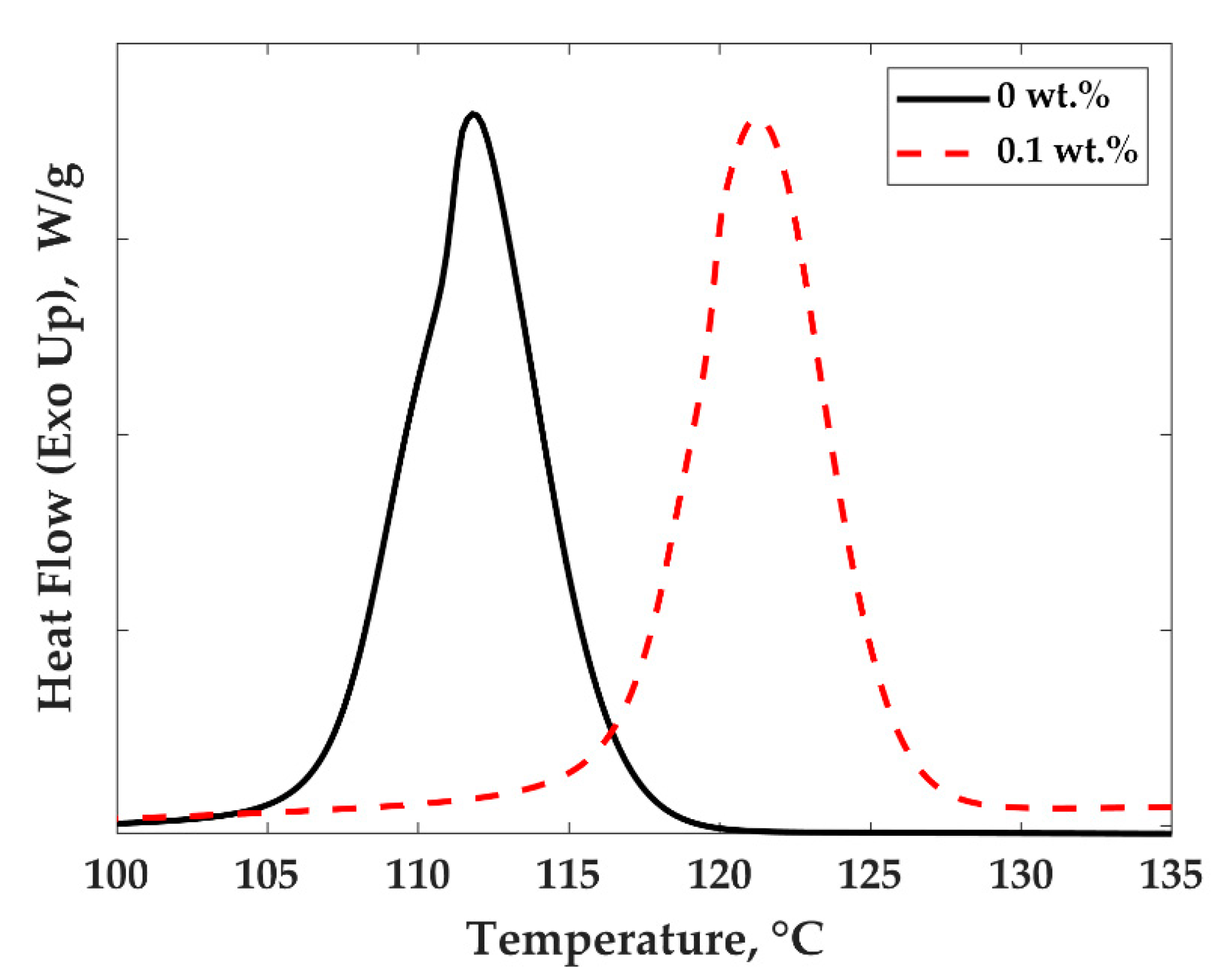 Nanomaterials 11 01620 g007