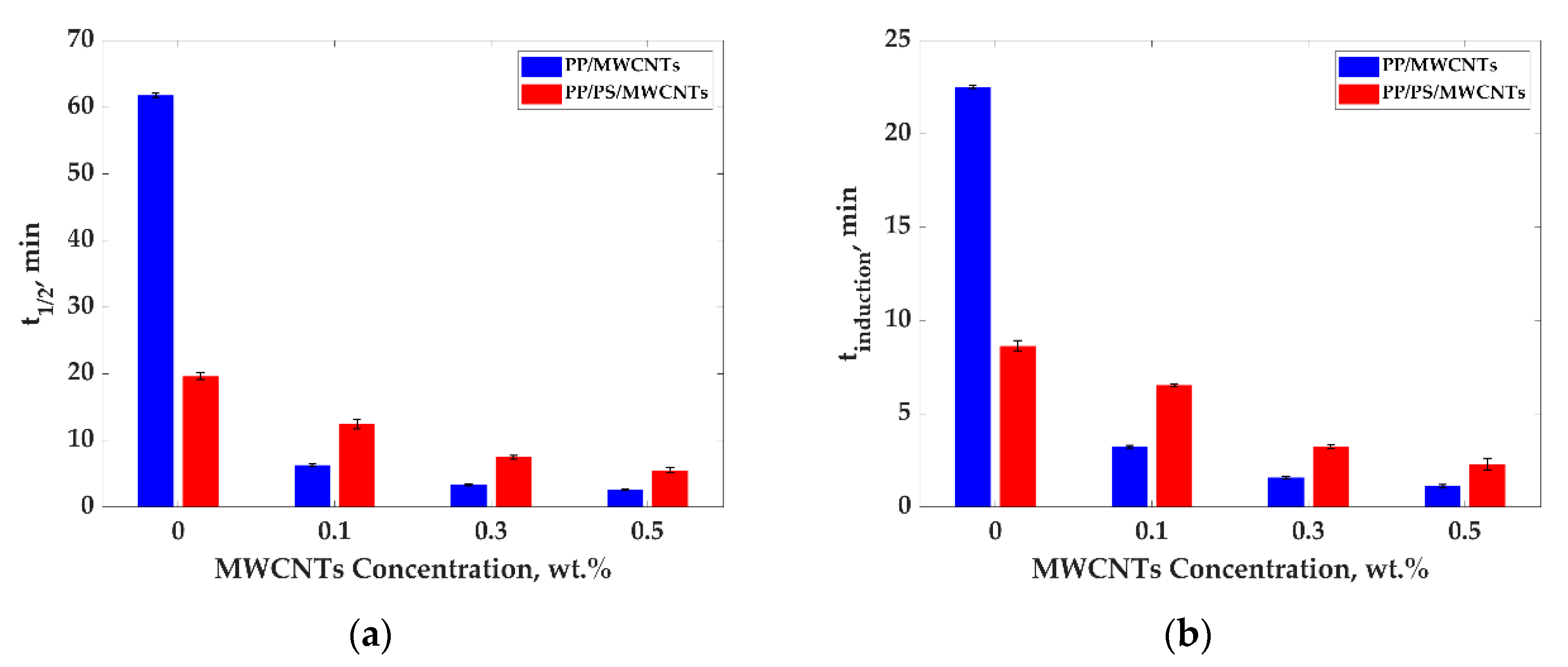 Nanomaterials 11 01620 g010