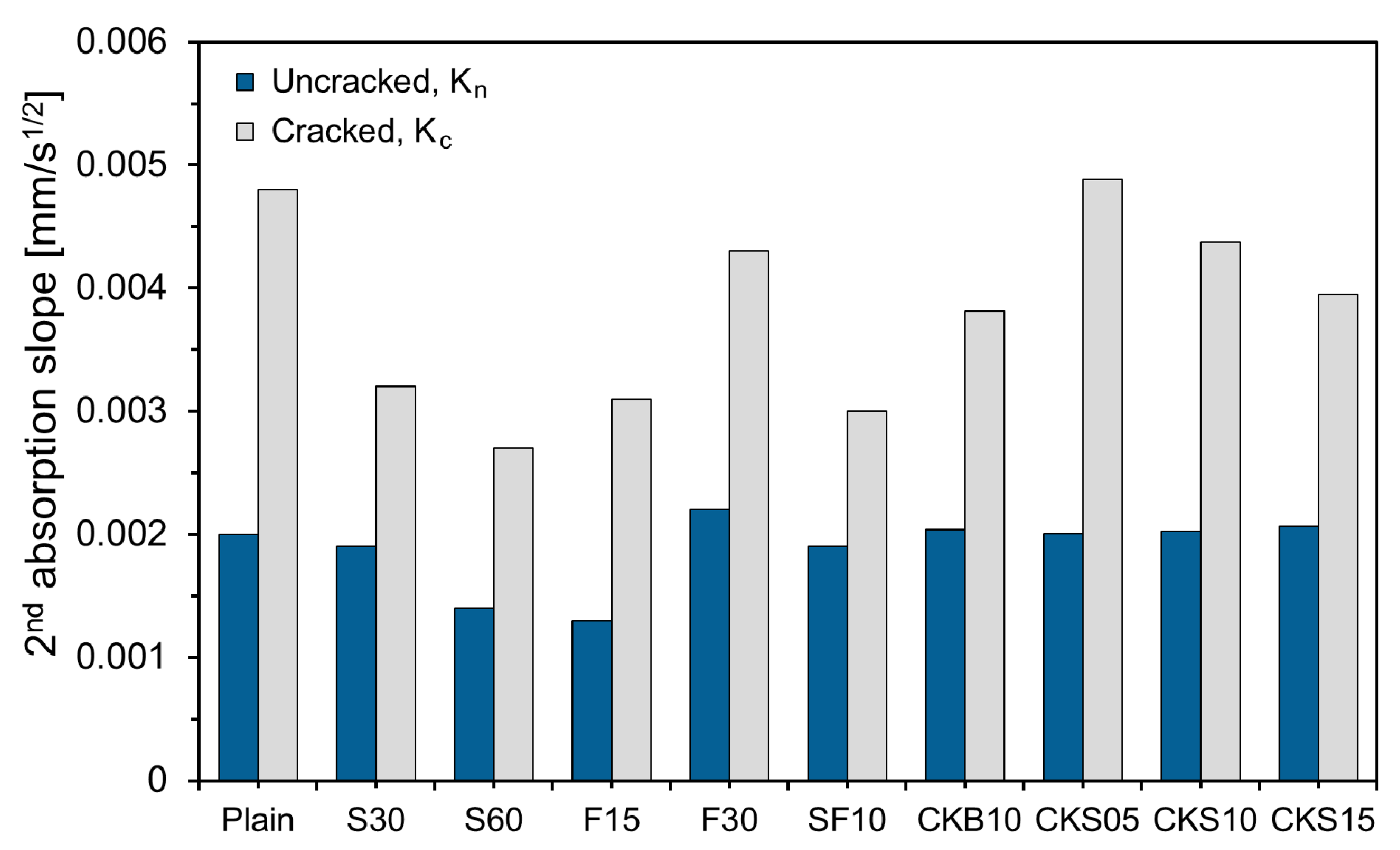 Nanomaterials 11 01622 g006