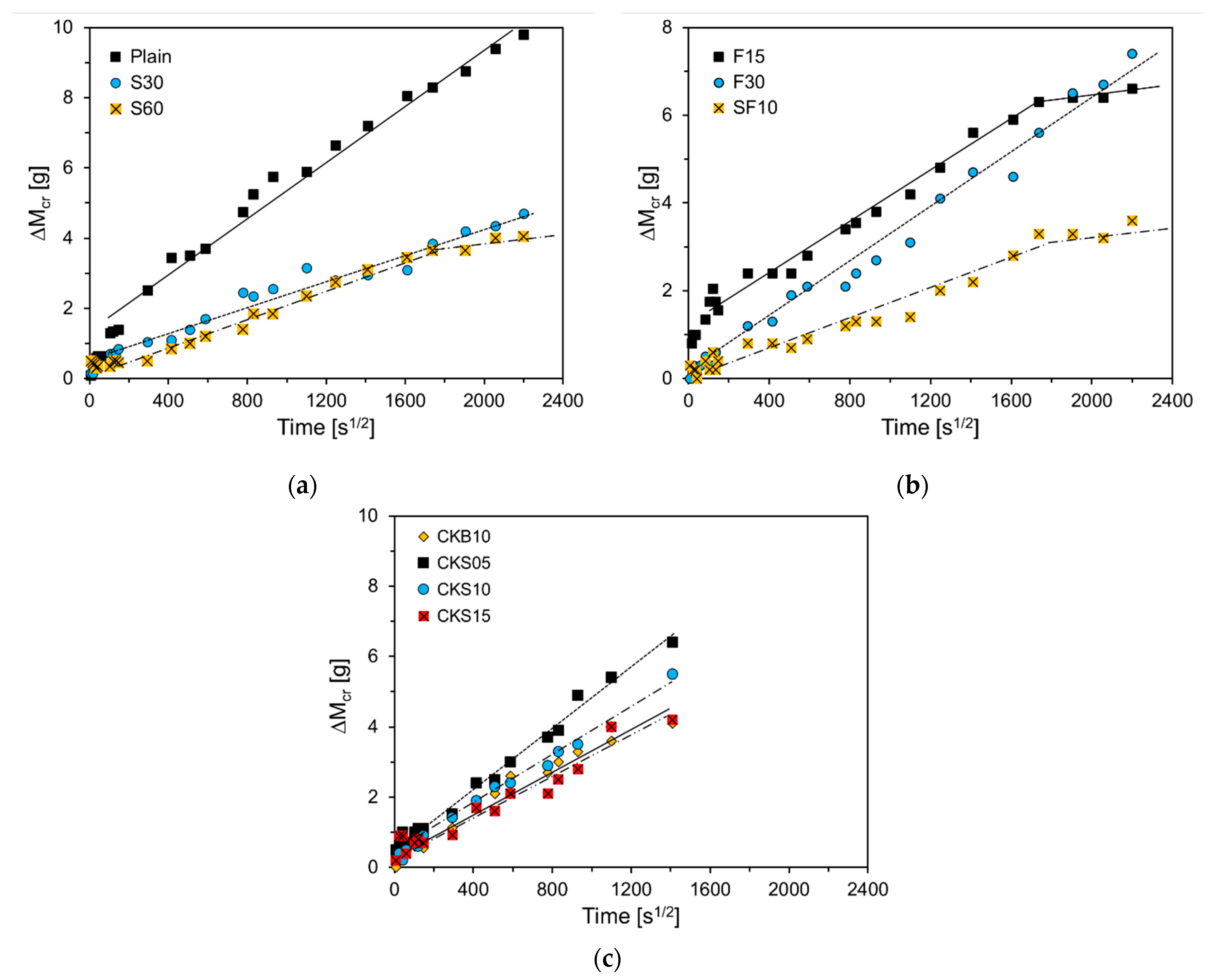 Nanomaterials 11 01622 g007