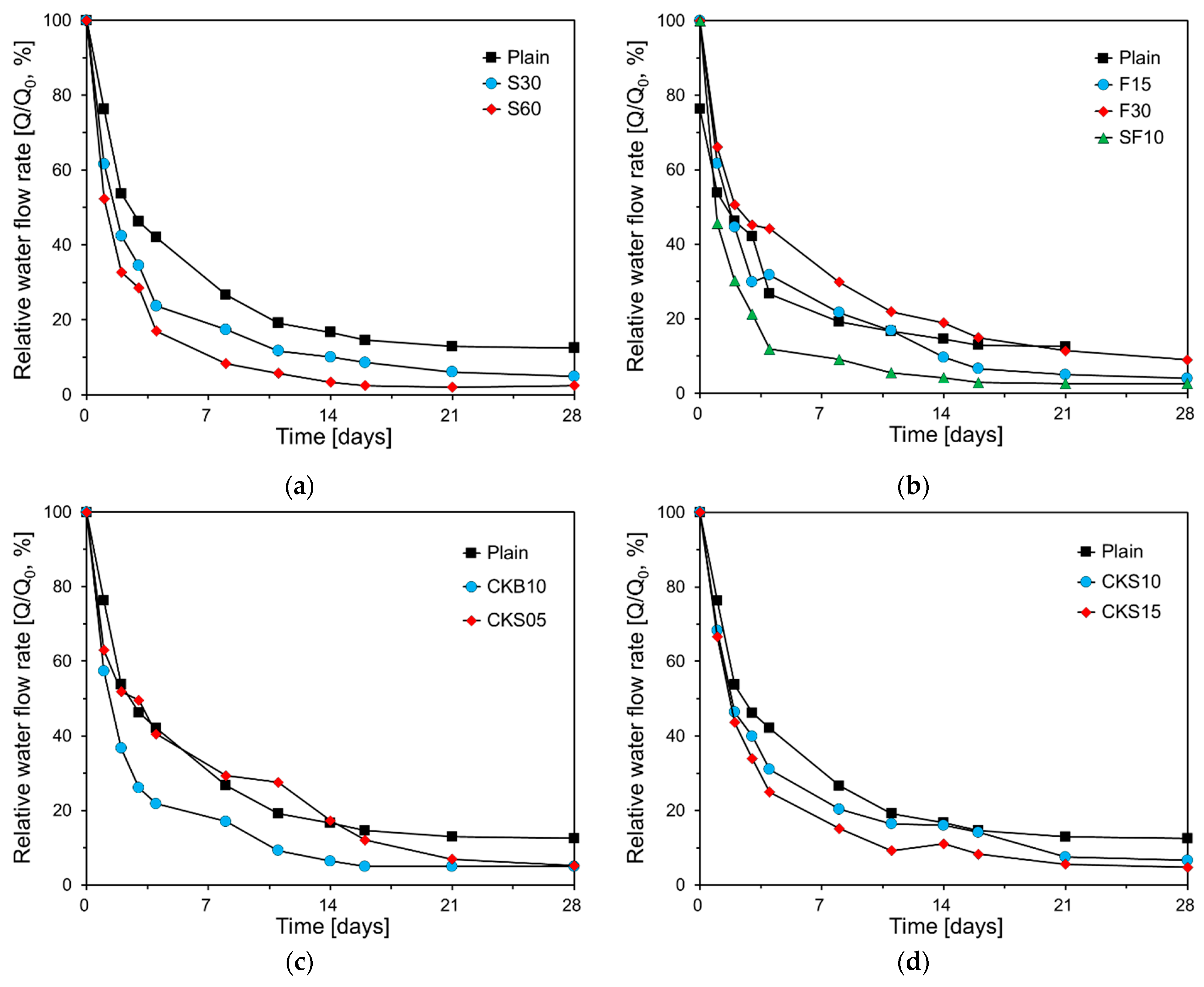 Nanomaterials 11 01622 g009