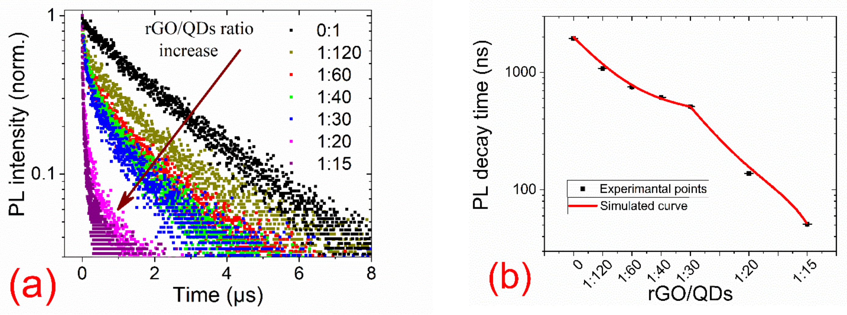 Nanomaterials 11 01623 g001 550