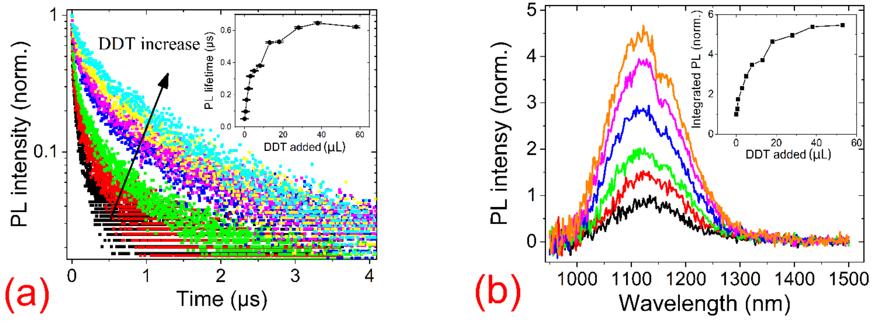 Nanomaterials 11 01623 g002 550