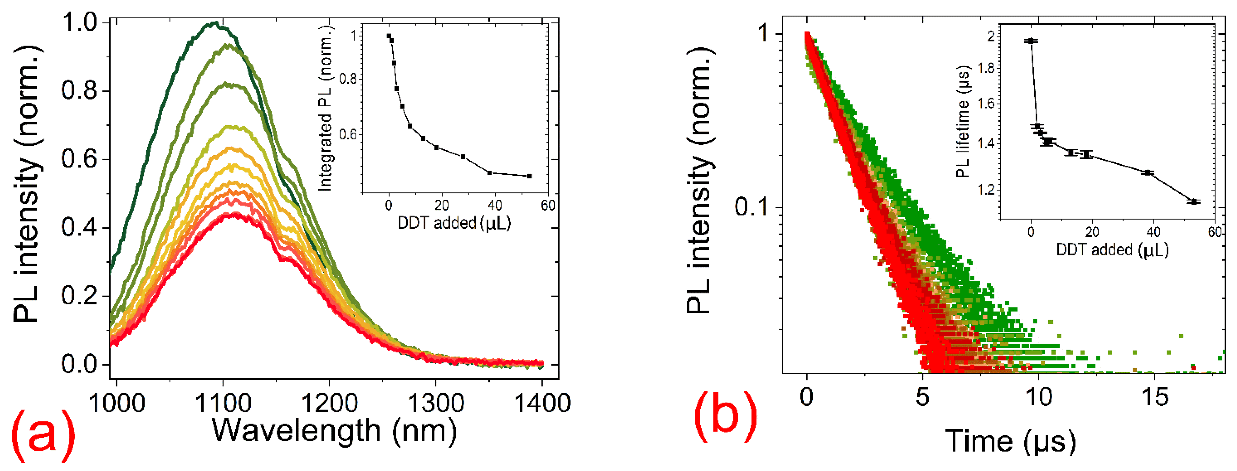Nanomaterials 11 01623 g003 550