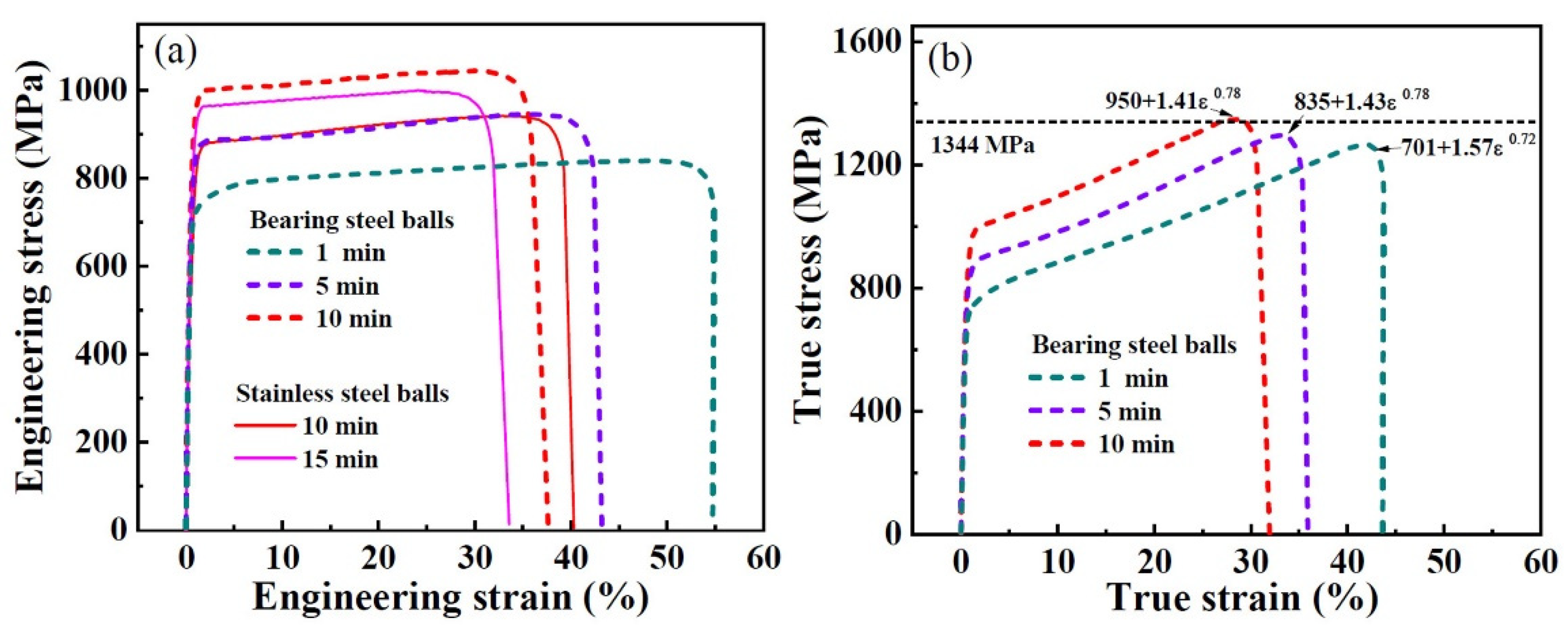 Nanomaterials 11 01624 g003