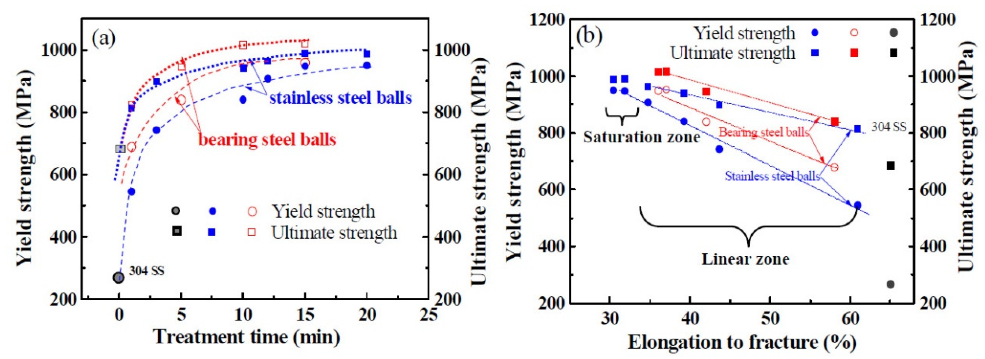 Nanomaterials 11 01624 g004