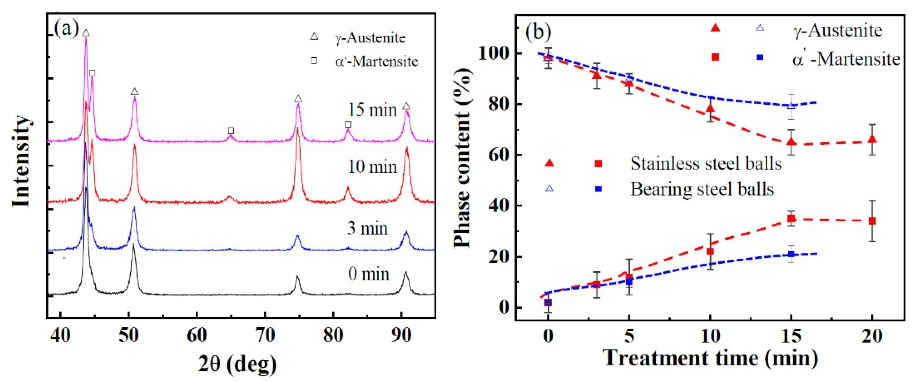 Nanomaterials 11 01624 g006