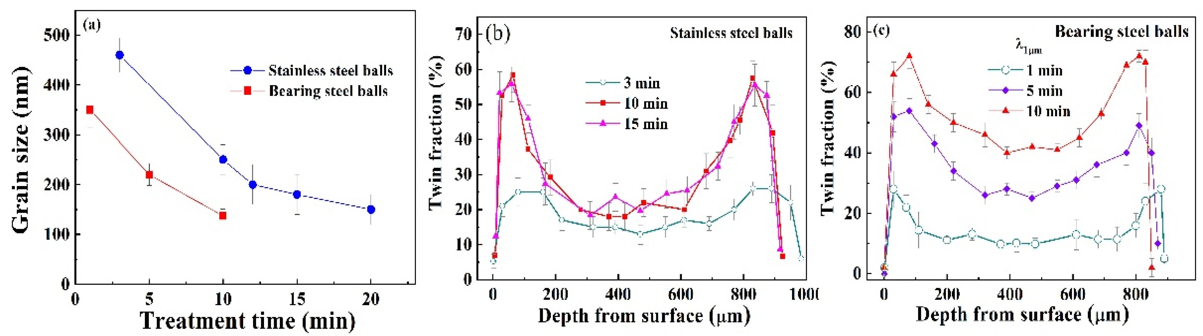 Nanomaterials 11 01624 g009