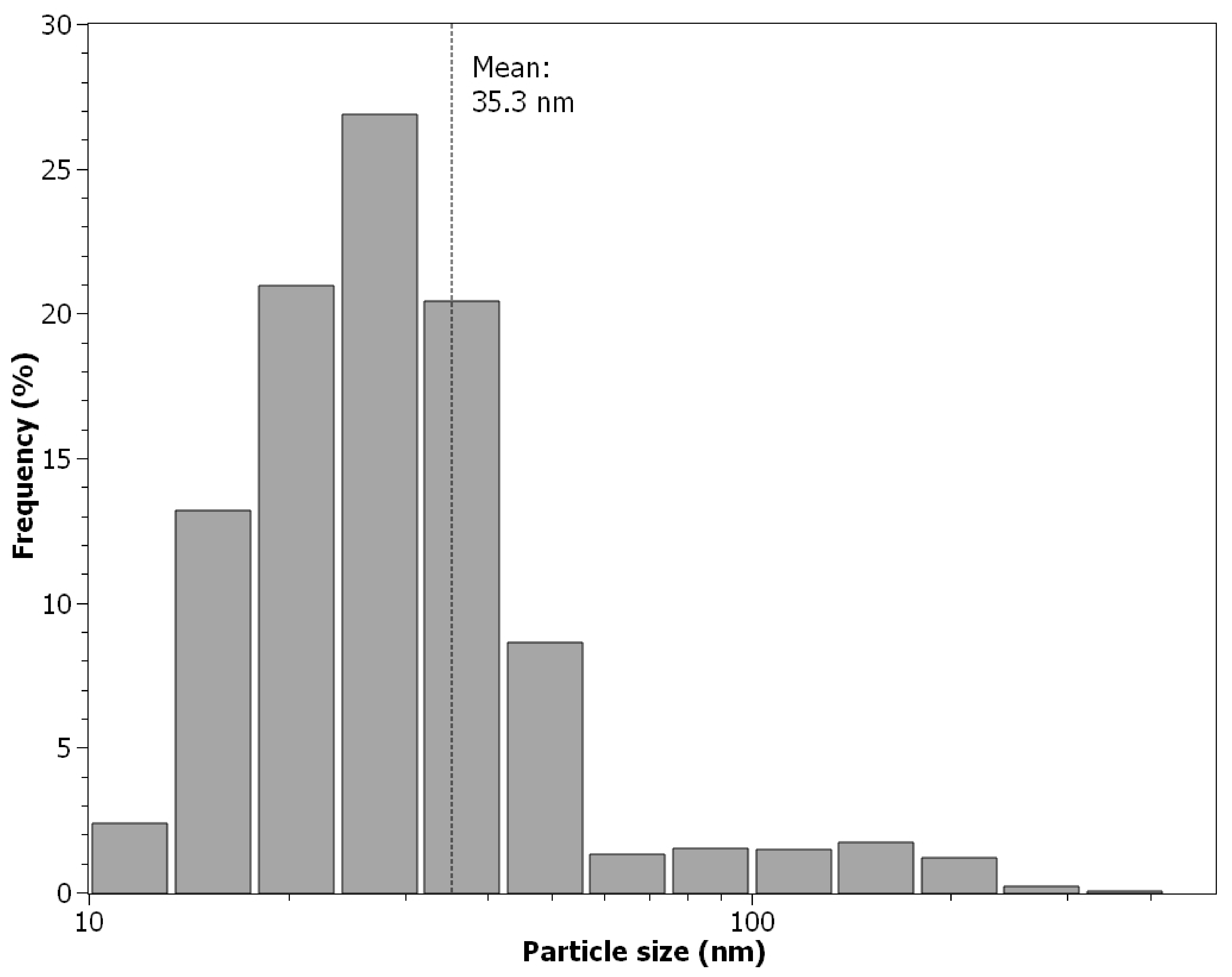 Nanomaterials 11 01625 g004 550