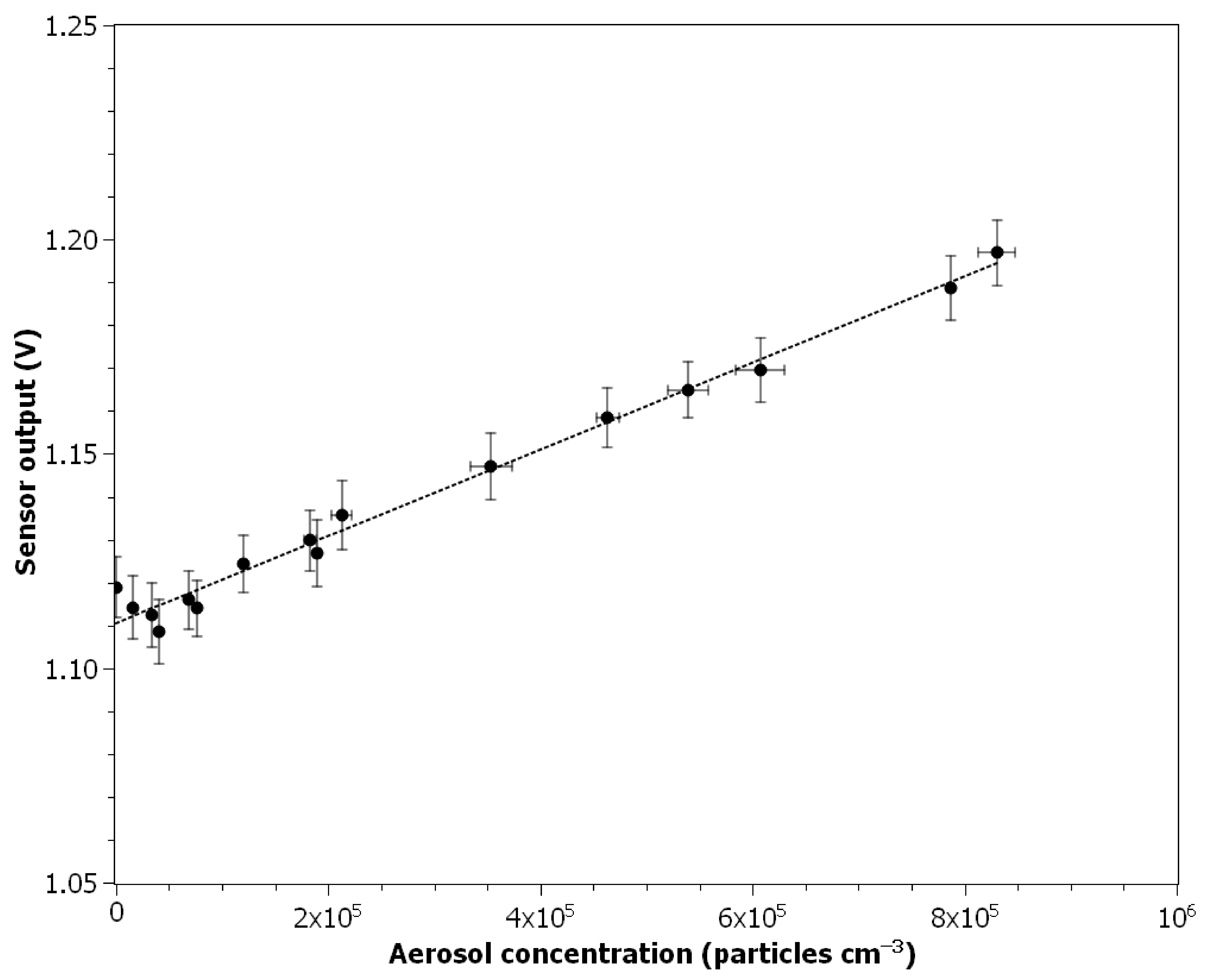 Nanomaterials 11 01625 g005 550