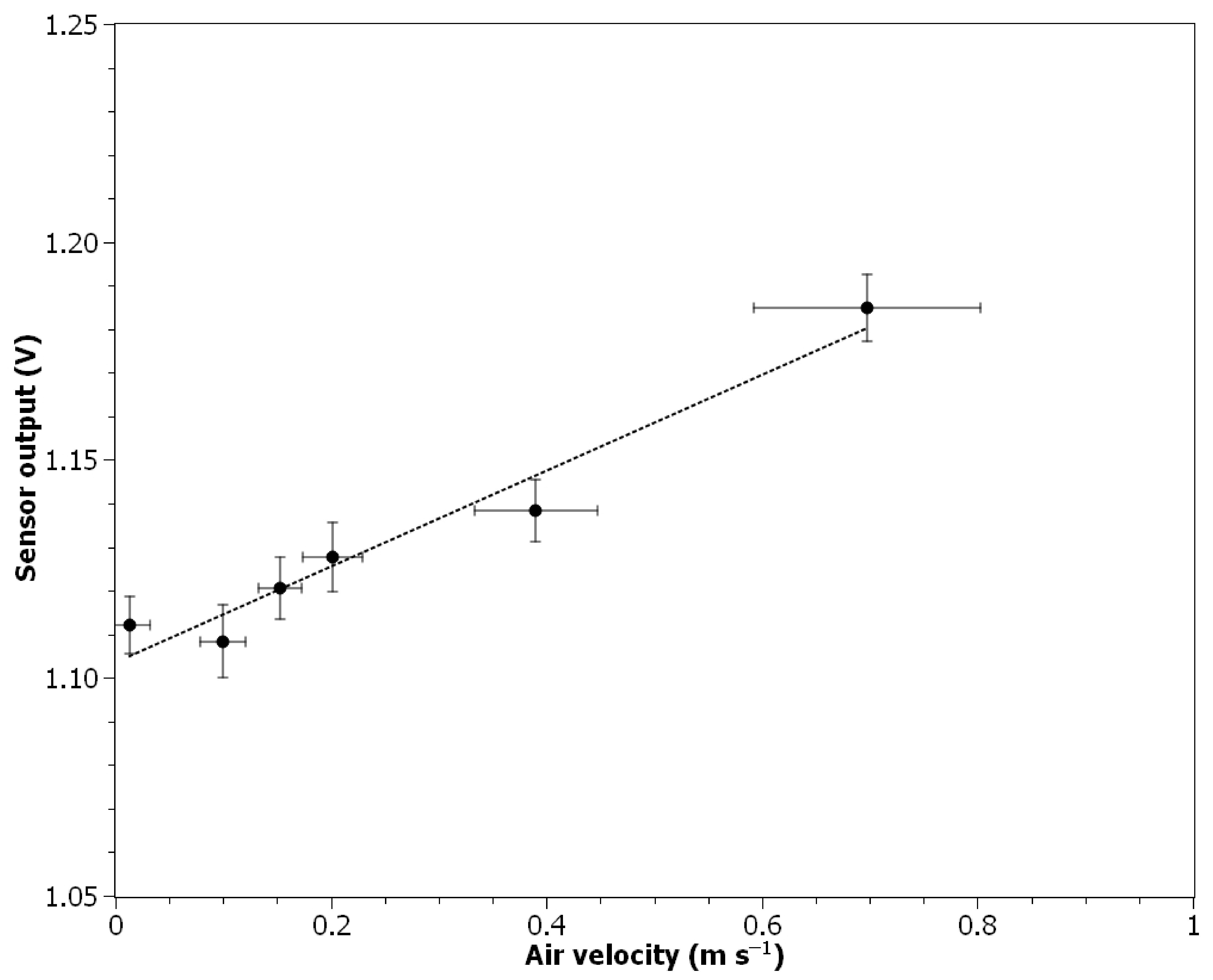 Nanomaterials 11 01625 g006 550