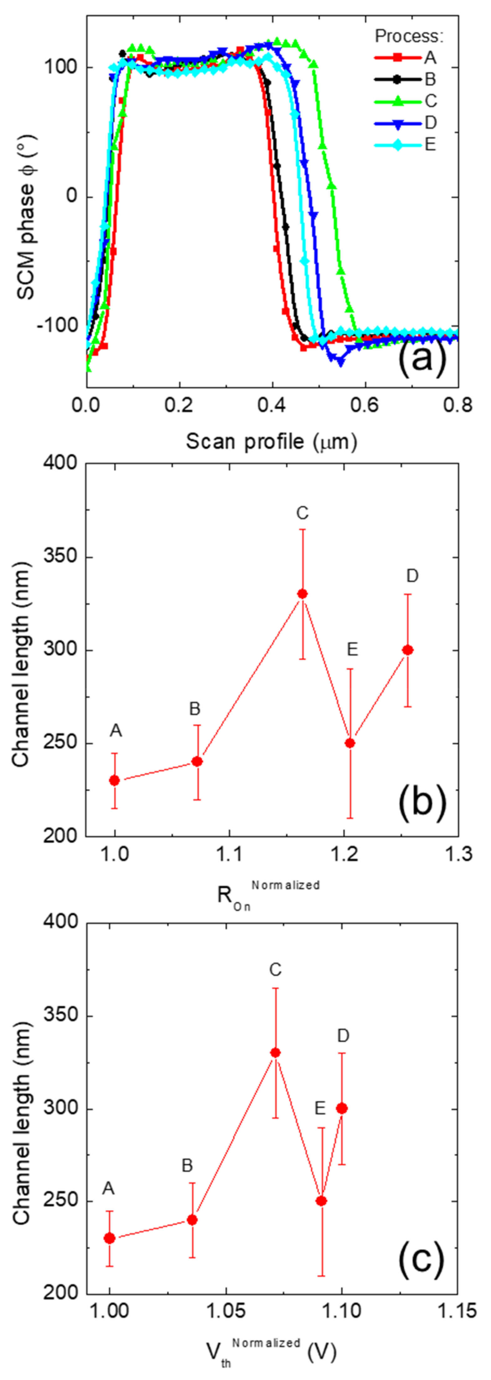 Nanomaterials 11 01626 g007 550