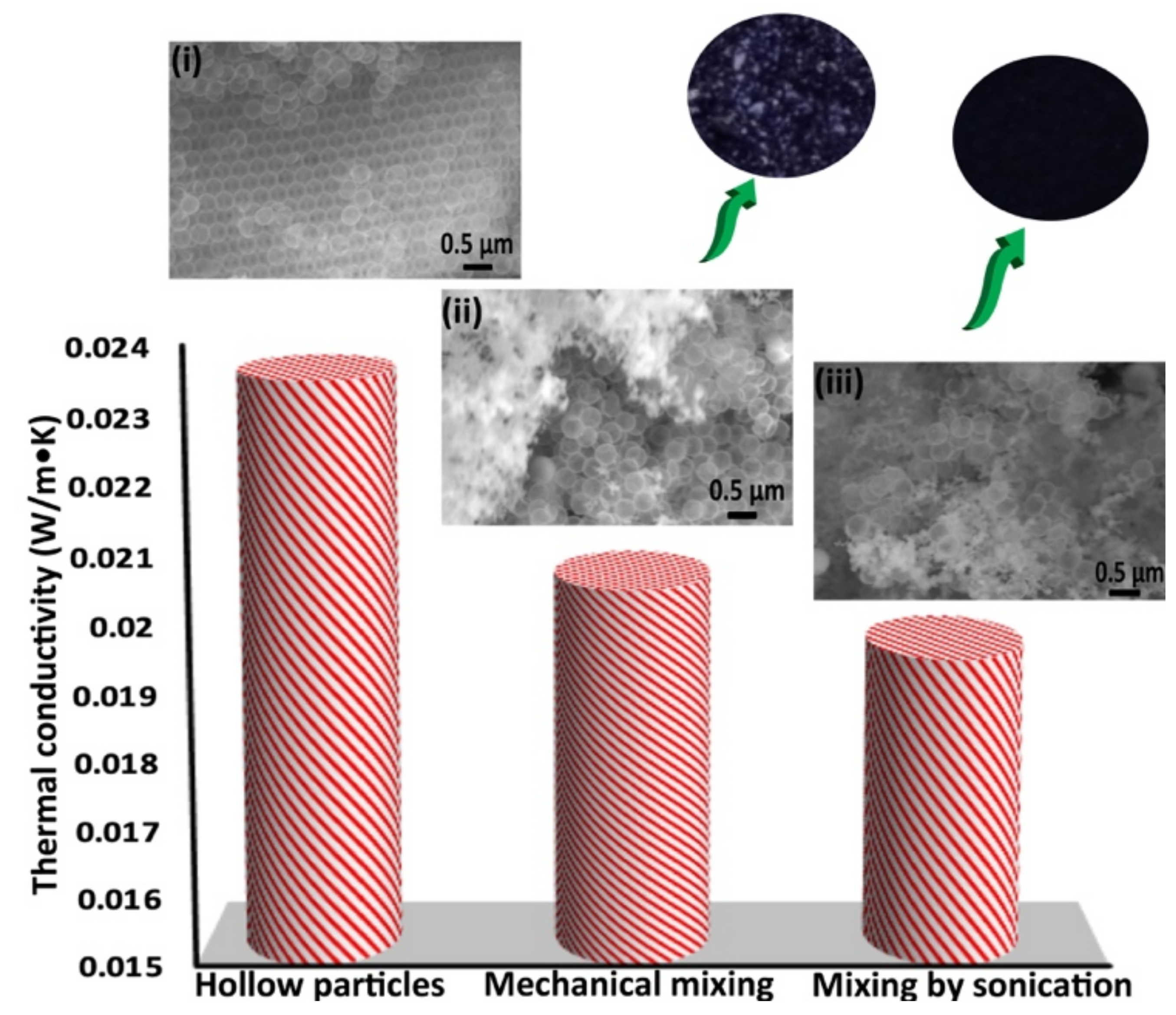 Nanomaterials 11 01627 g007 550