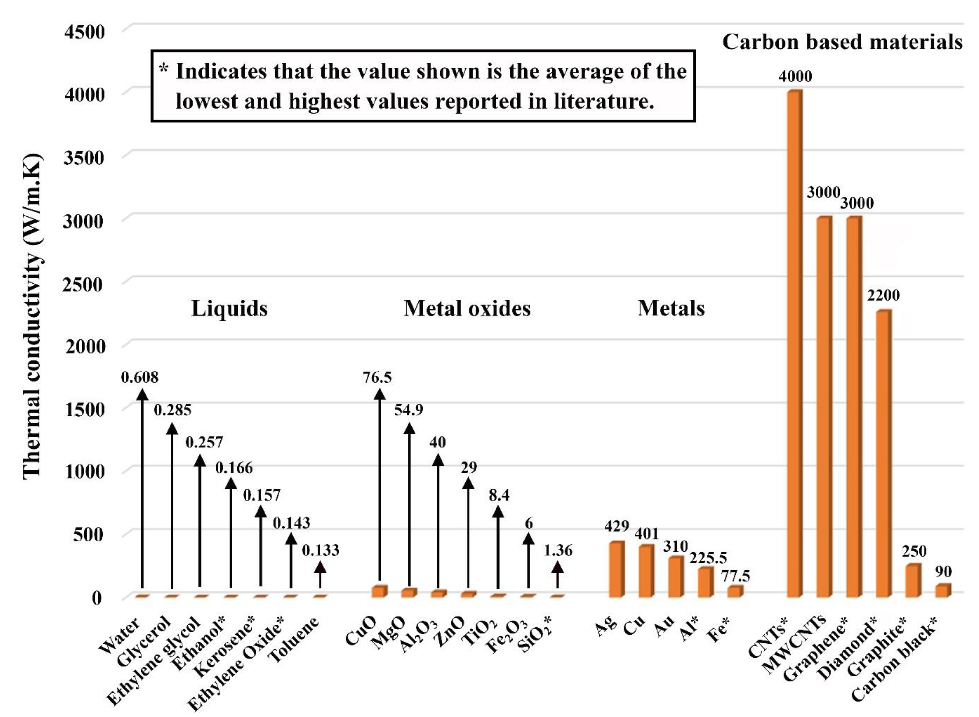 Nanomaterials 11 01628 g001 550