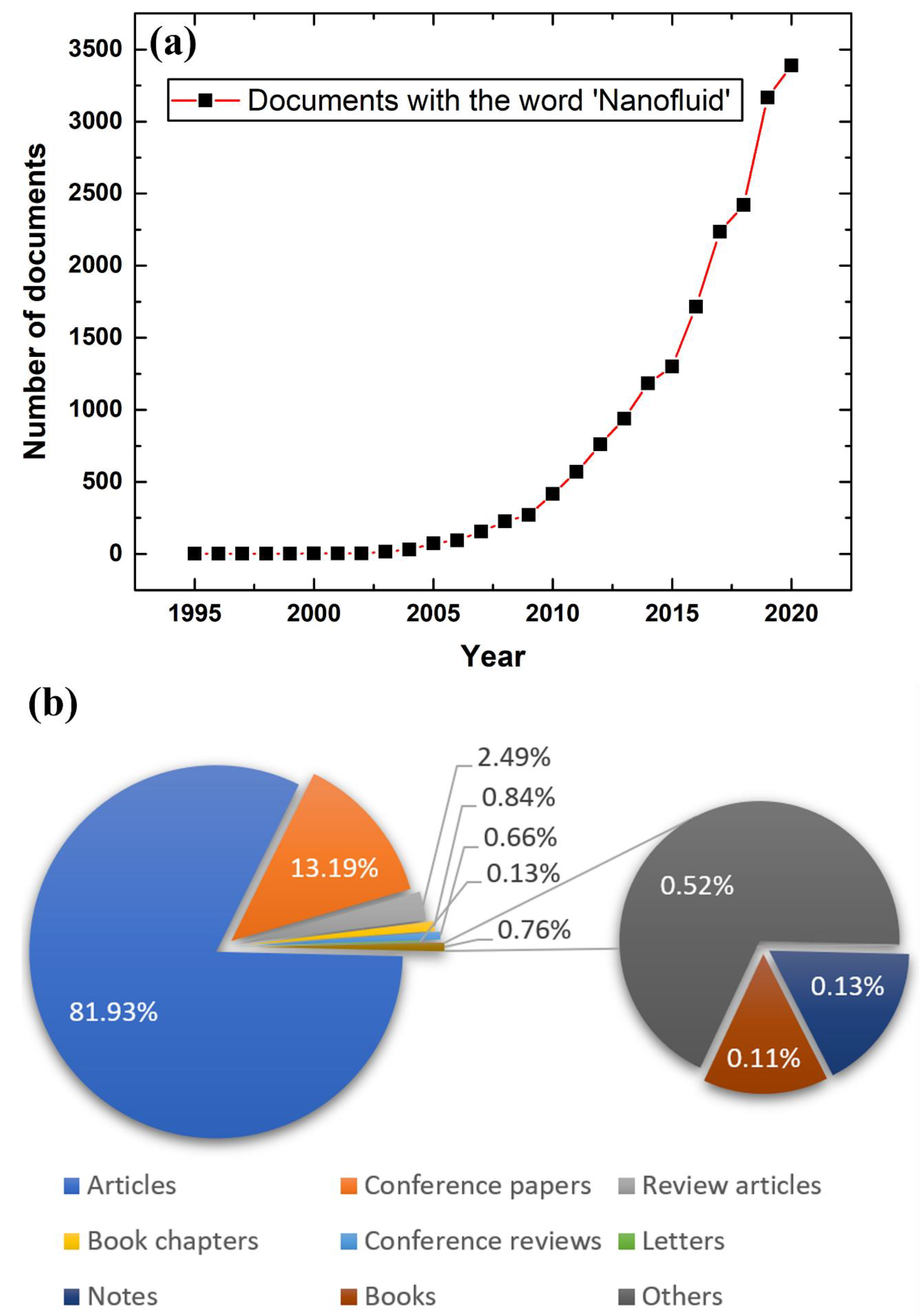 Nanomaterials 11 01628 g002 550
