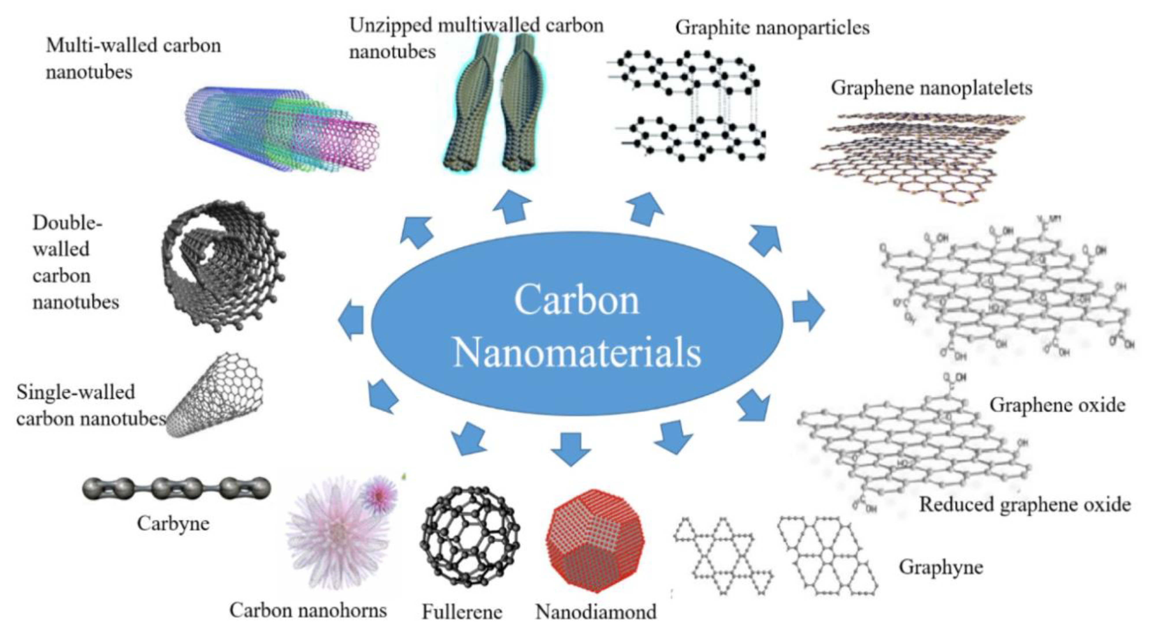 Nanomaterials 11 01628 g003 550