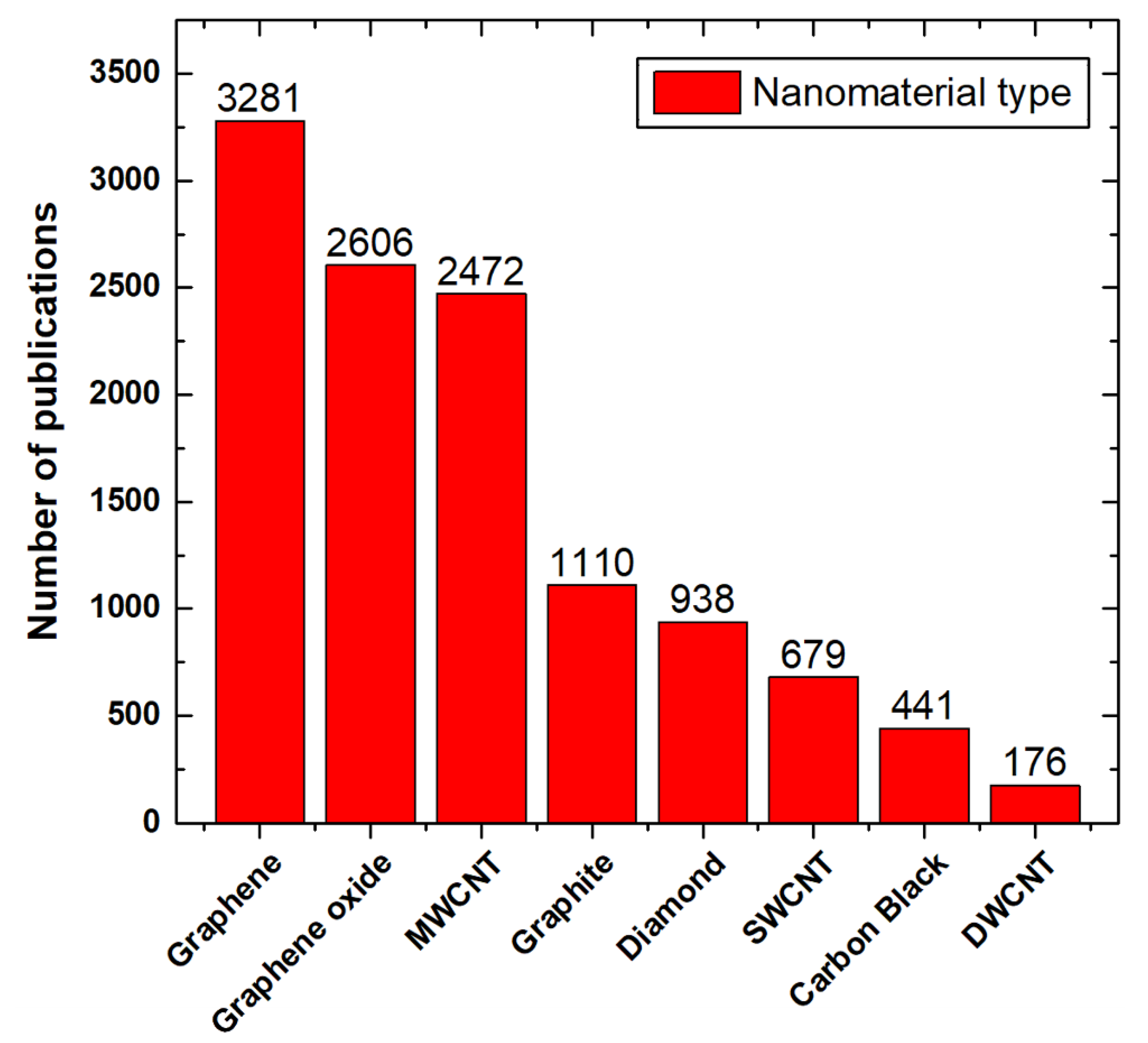 Nanomaterials 11 01628 g004 550