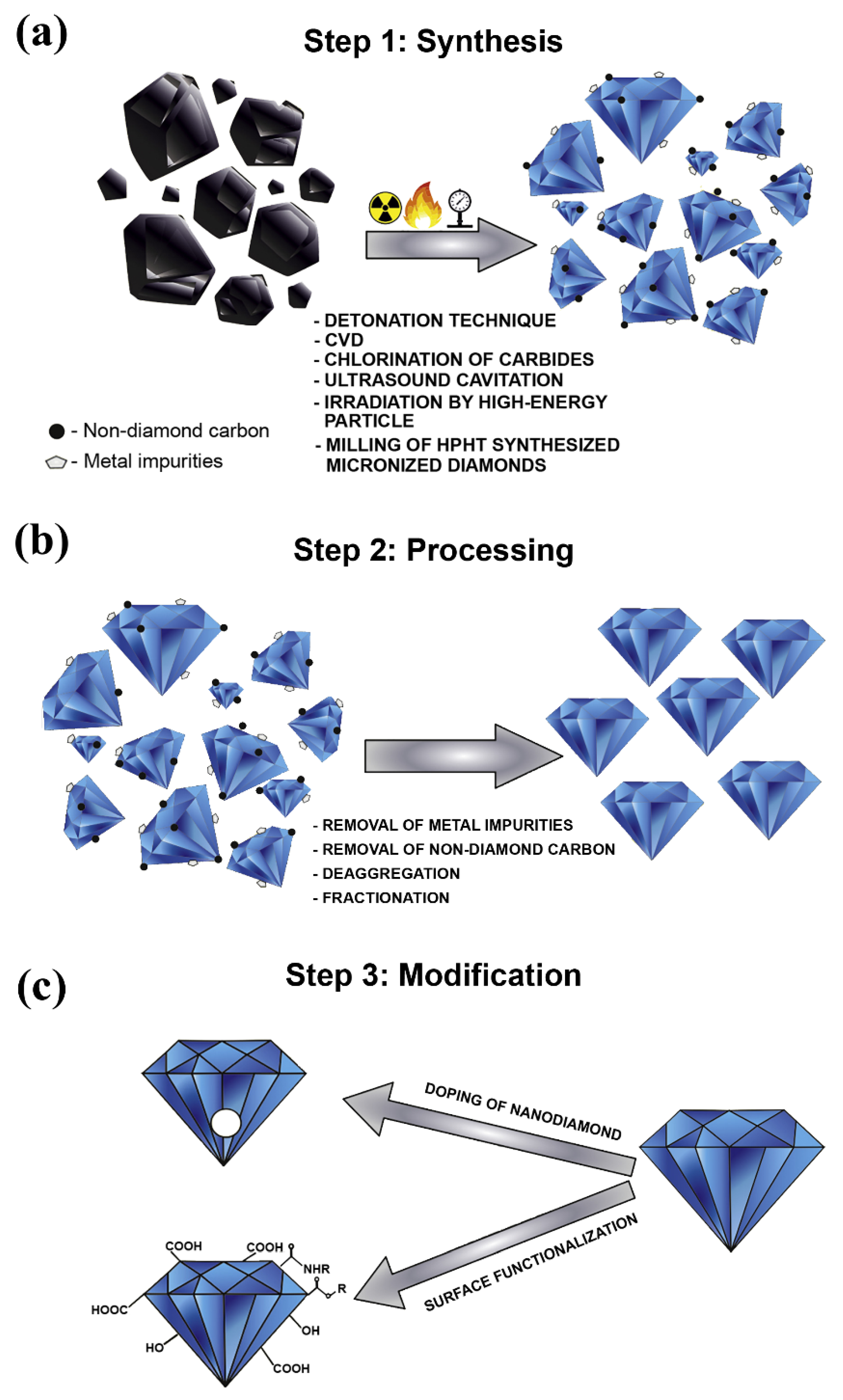 Nanomaterials Free Full Text Carbon Based Nanofluids And Their Advances Towards Heat Transfer Applications A Review Html Nanomaterials Free Full Text Carbon Based Nanofluids And Their Advances Towards Heat Transfer Applications A Review Html