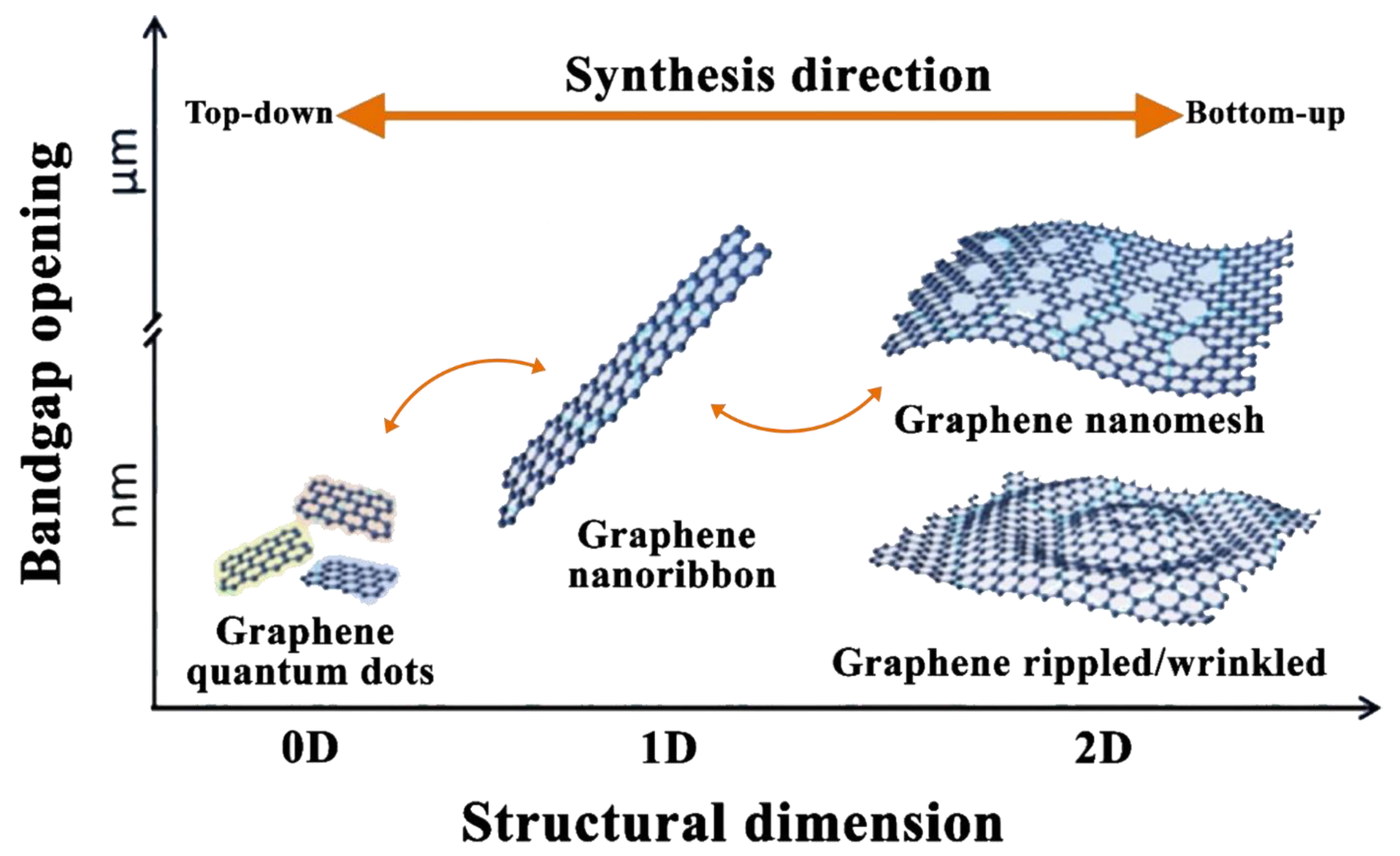 Nanomaterials 11 01628 g006 550
