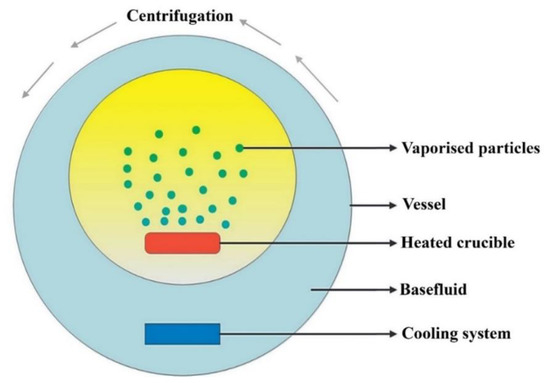 Carbon-Based Nanofluids and Their Advances towards Heat