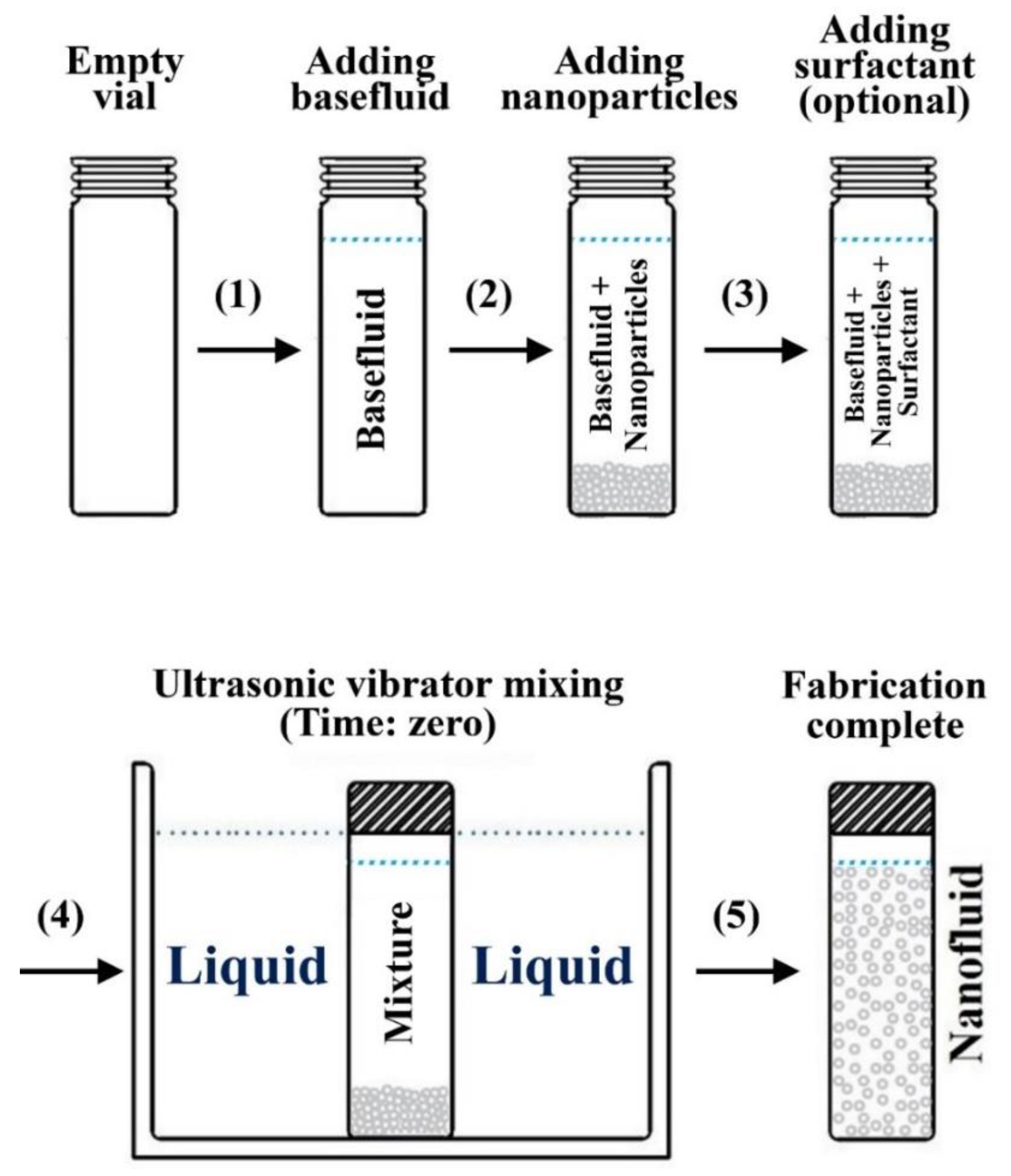 Nanomaterials 11 01628 g011 550