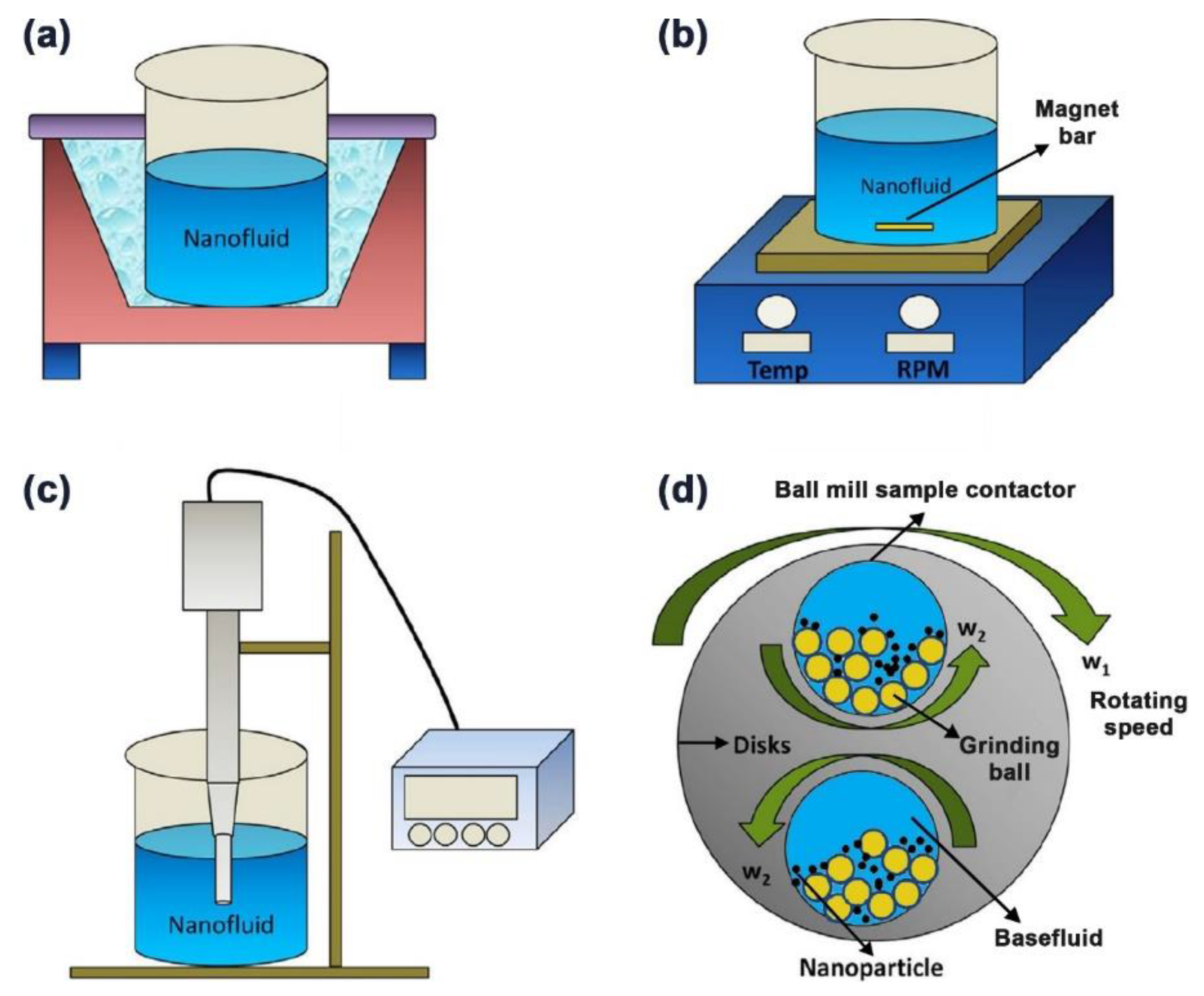 Nanomaterials 11 01628 g014 550