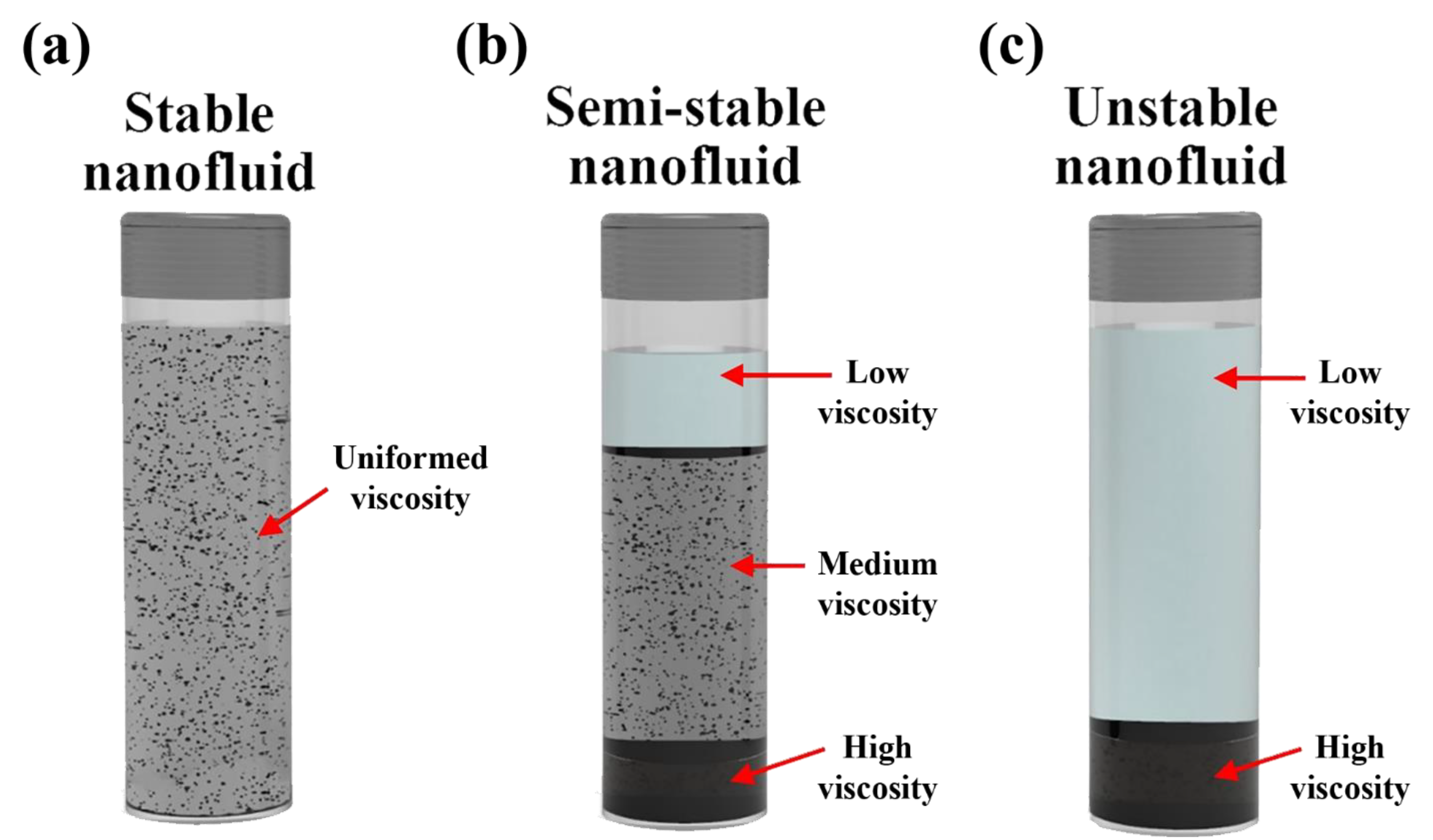 Nanomaterials Free Full Text Carbon Based Nanofluids And Their Advances Towards Heat Transfer Applications A Review Html Nanomaterials Free Full Text Carbon Based Nanofluids And Their Advances Towards Heat Transfer Applications A Review Html