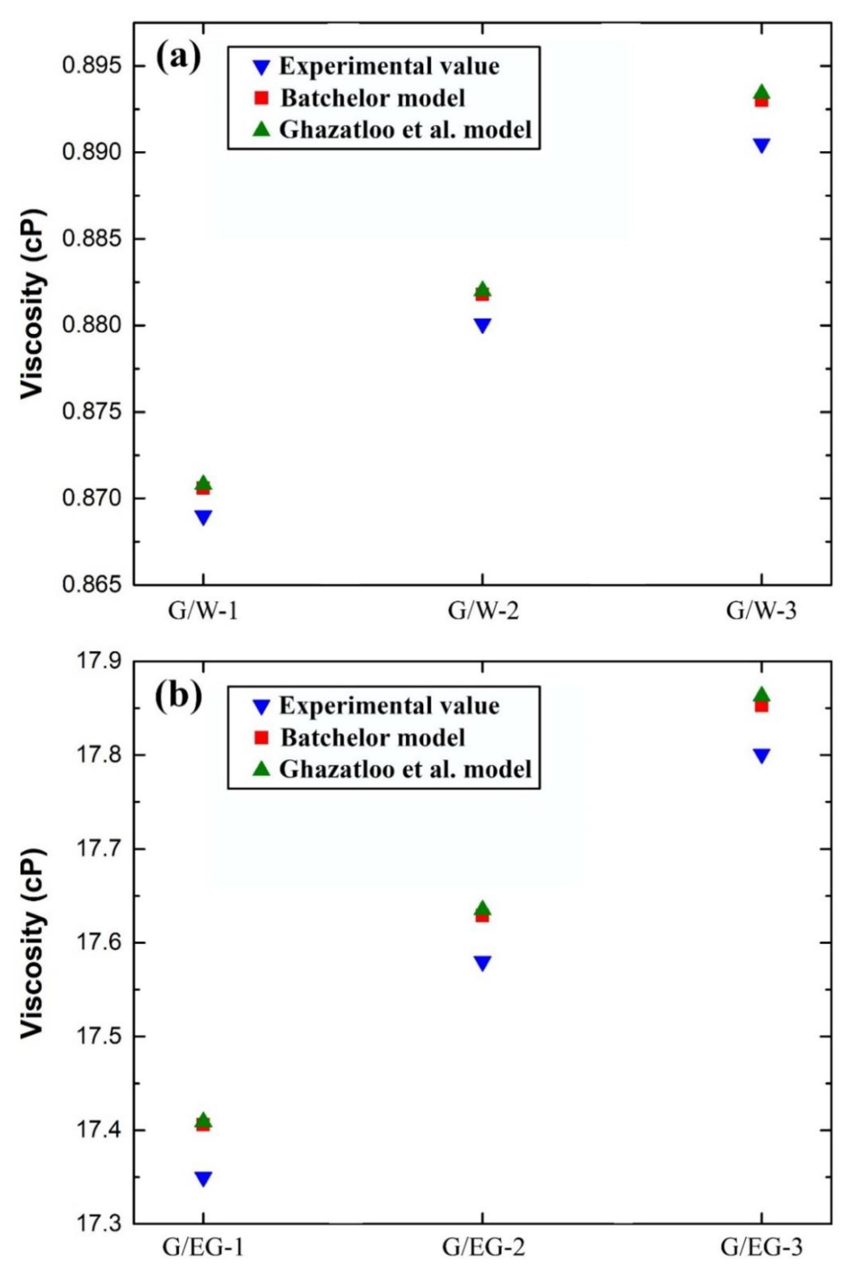 Nanomaterials Free Full Text Carbon Based Nanofluids And Their Advances Towards Heat Transfer Applications A Review Html Nanomaterials Free Full Text Carbon Based Nanofluids And Their Advances Towards Heat Transfer Applications A Review Html
