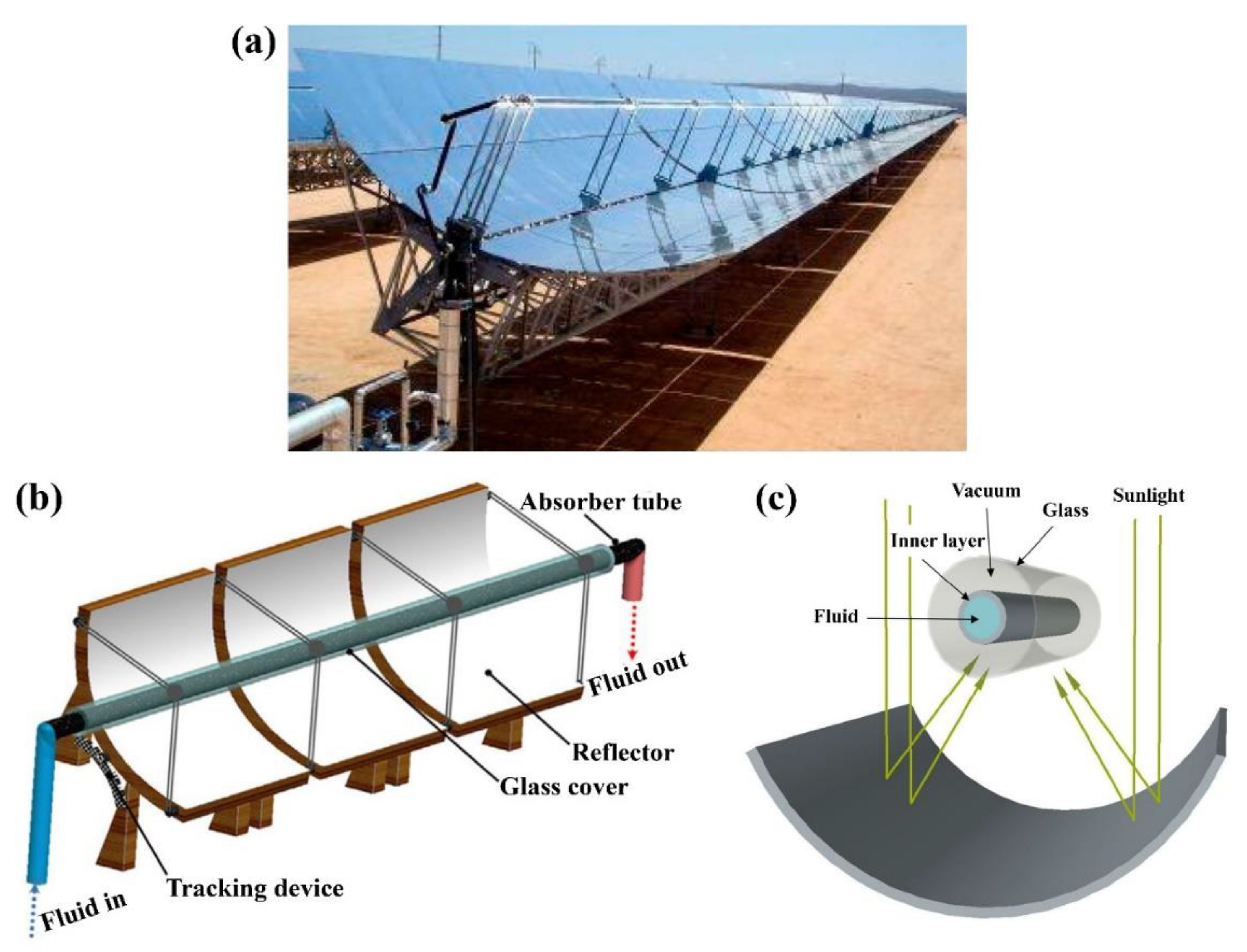 Nanomaterials Free Full Text Carbon Based Nanofluids And Their Advances Towards Heat Transfer Applications A Review Html Nanomaterials Free Full Text Carbon Based Nanofluids And Their Advances Towards Heat Transfer Applications A Review Html