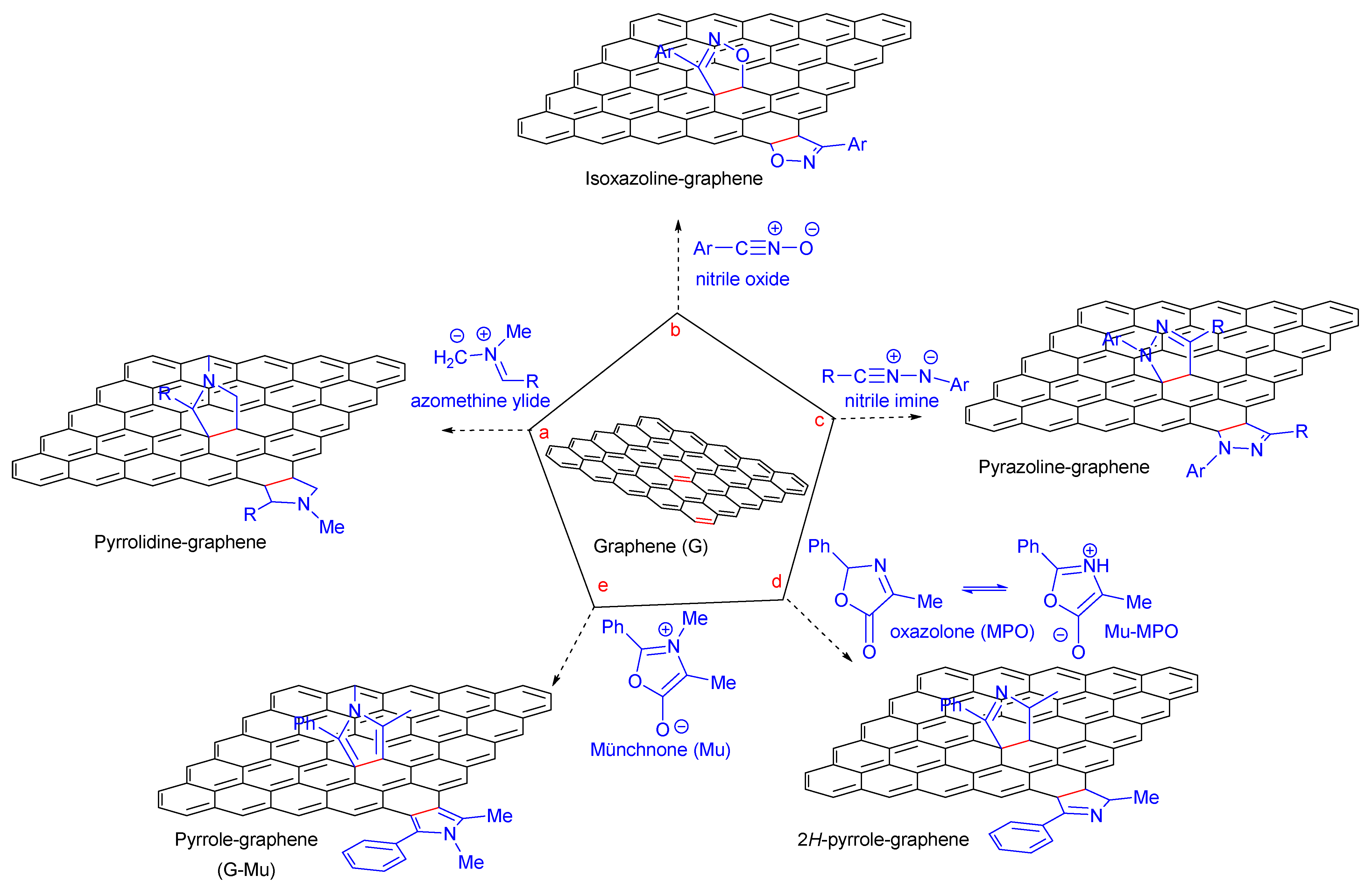 Nanomaterials 11 01629 g001 550