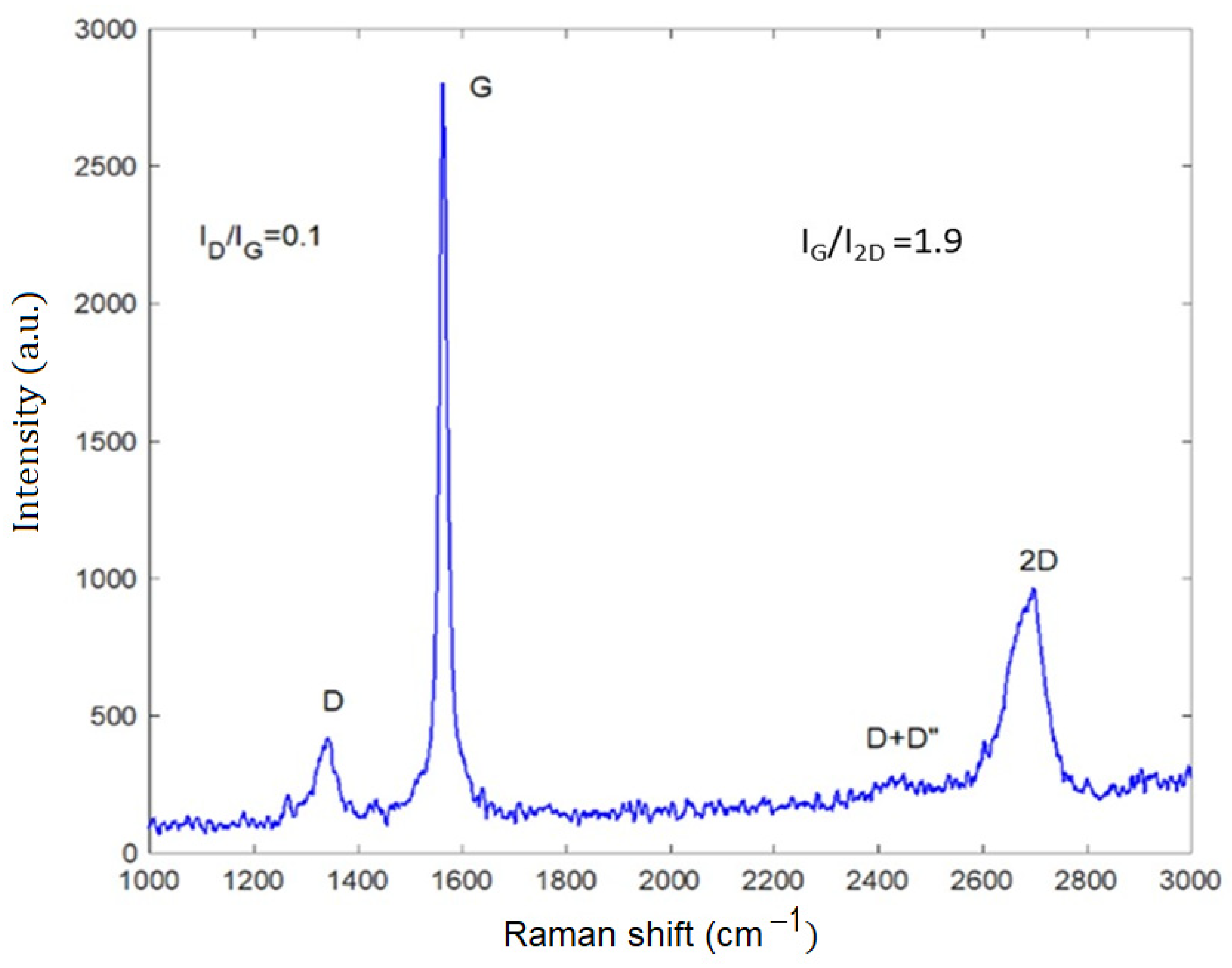 Nanomaterials 11 01629 g004 550