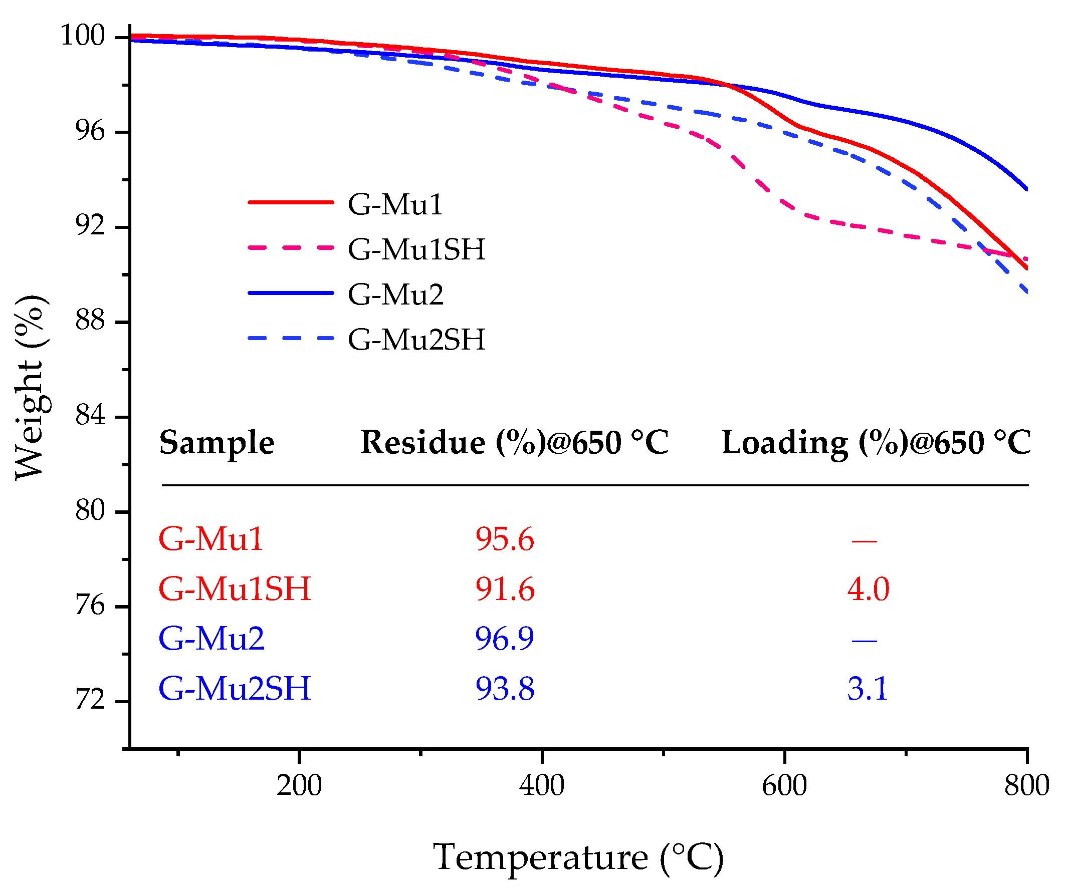 Nanomaterials 11 01629 g007 550