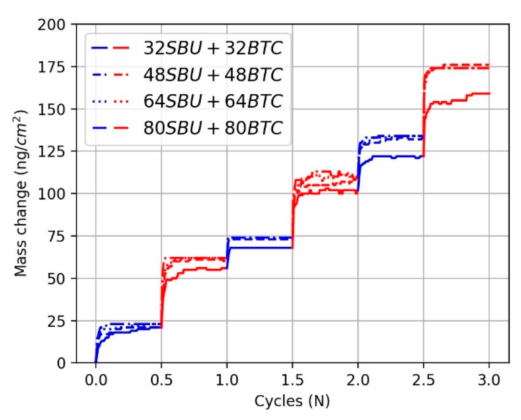 Nanomaterials 11 01631 g004