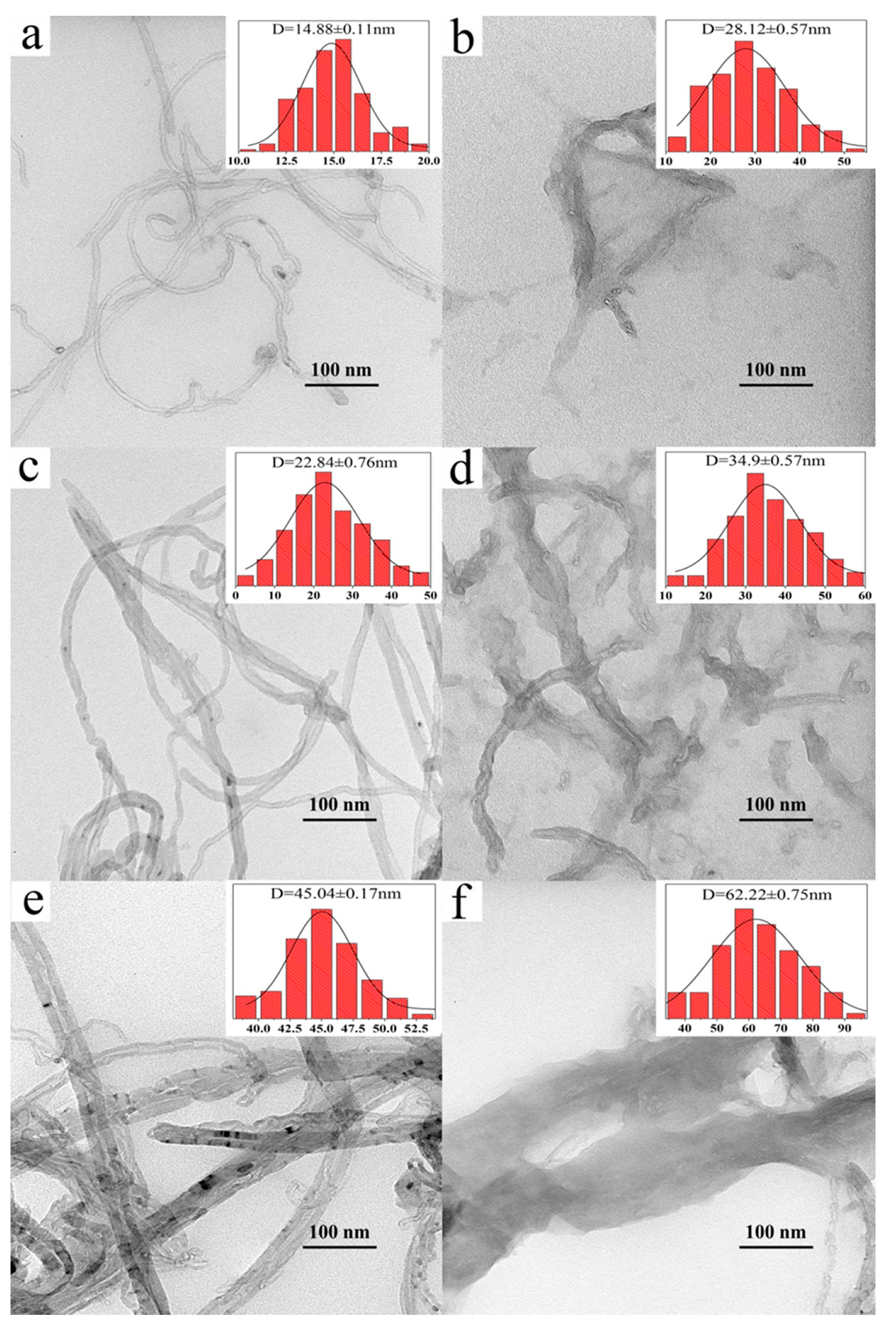 Nanomaterials 11 01632 g002 550